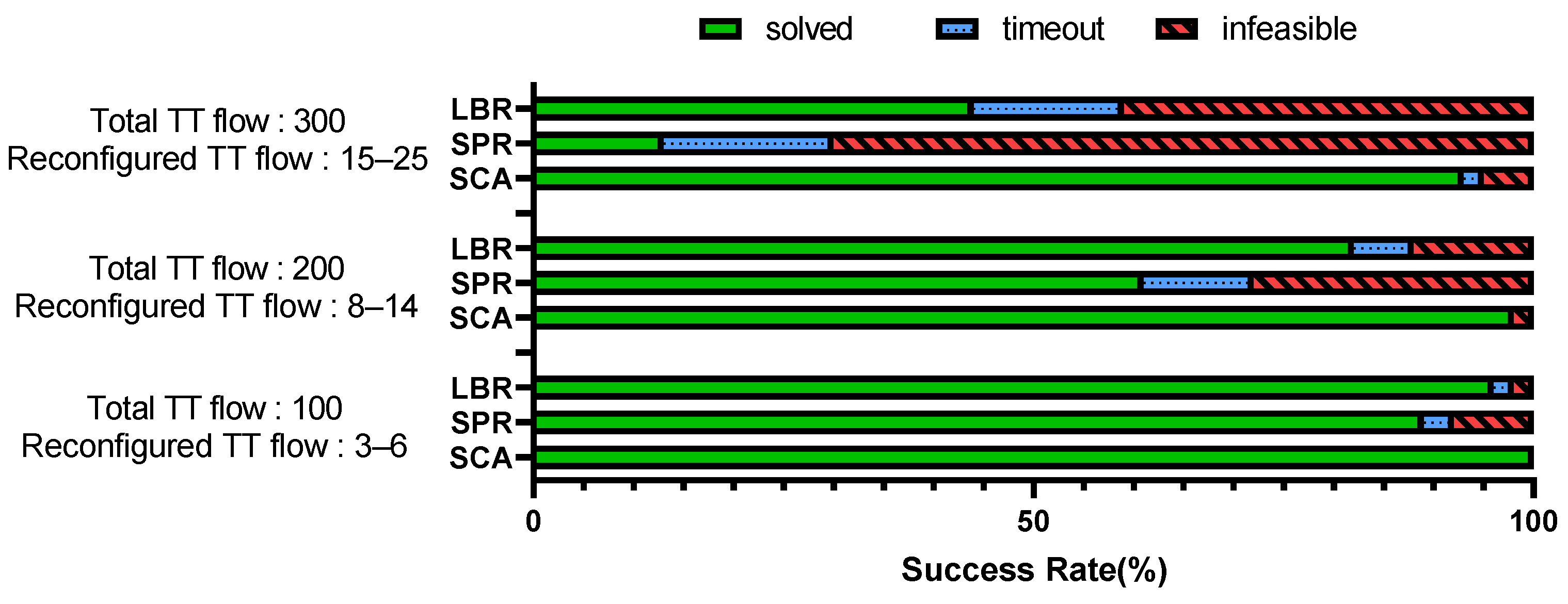 Electronics 11 01477 g008