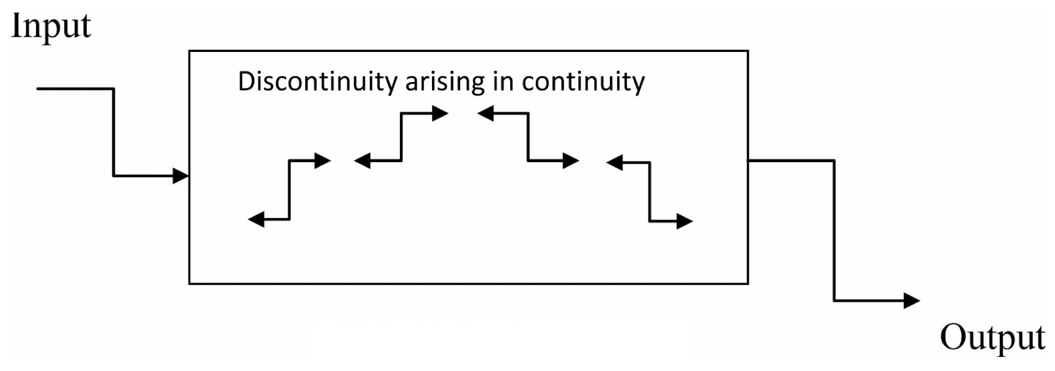 Electronics 11 01478 g001