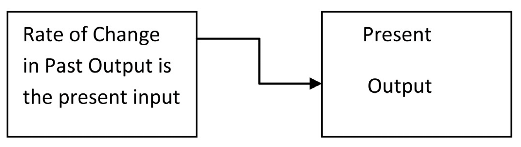 Electronics 11 01478 g002