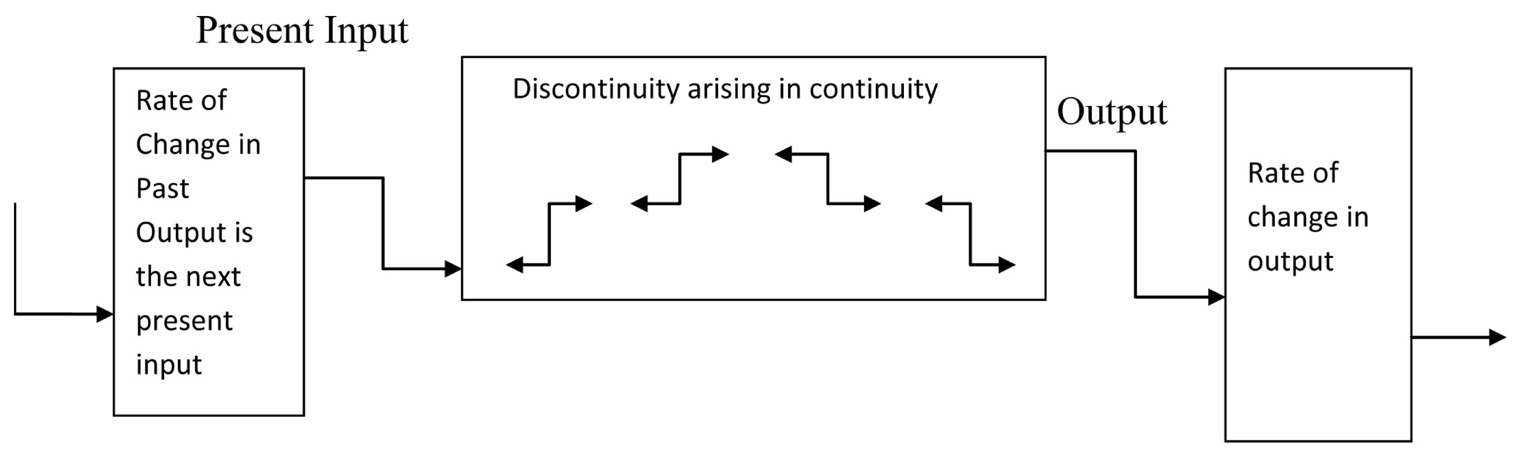 Electronics 11 01478 g003