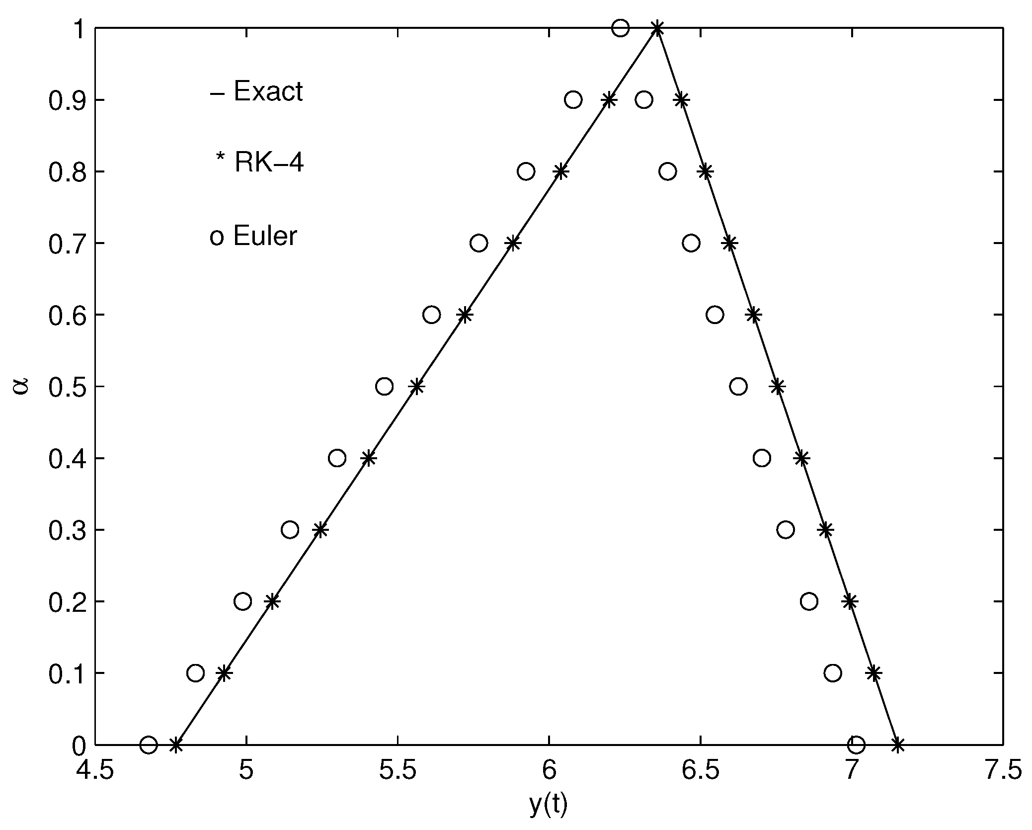 Electronics 11 01478 g005