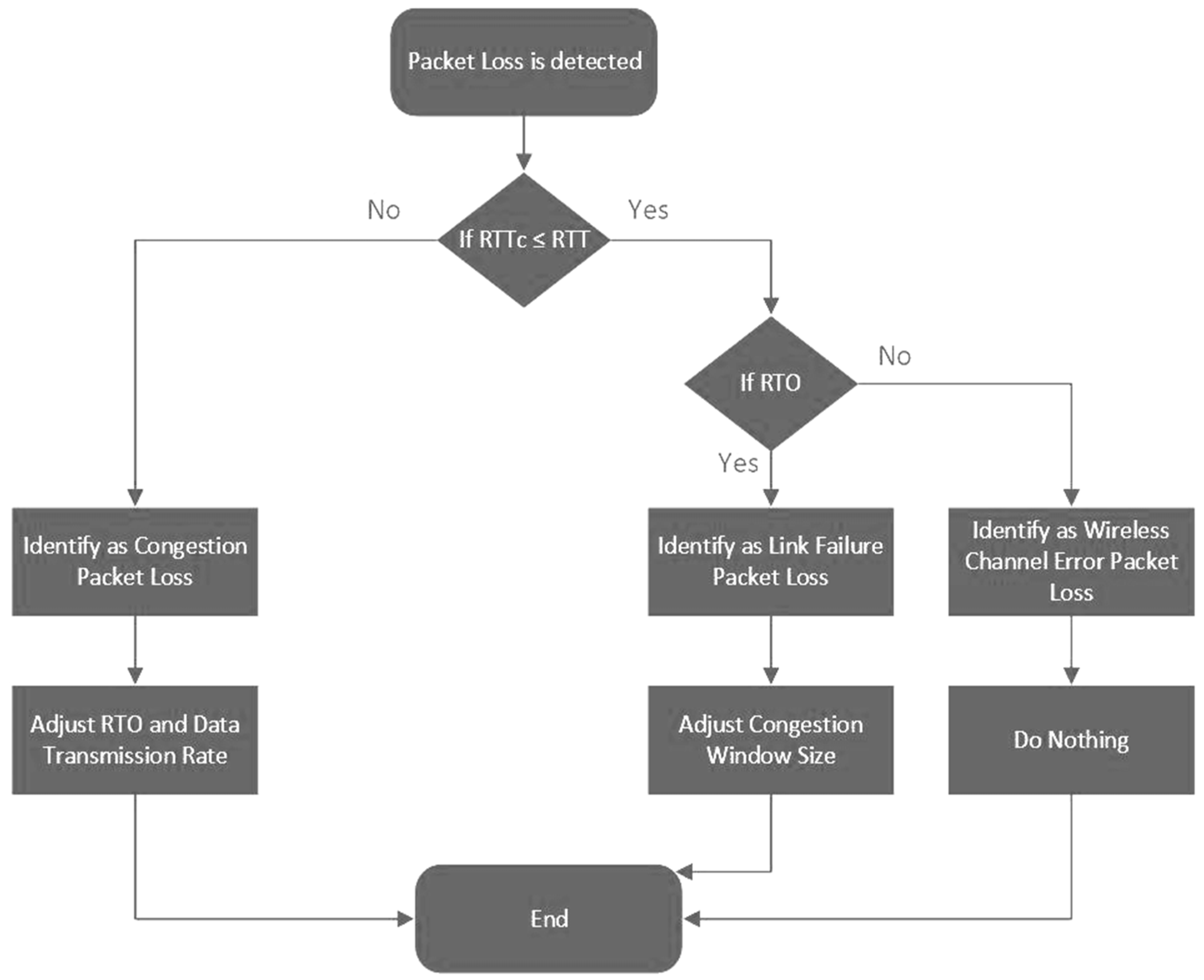 Electronics 11 01479 g001