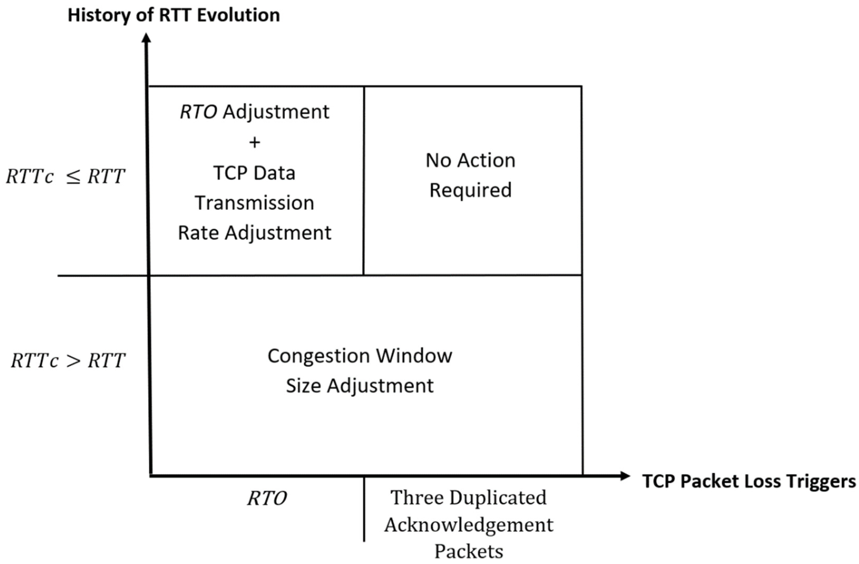 Electronics 11 01479 g003