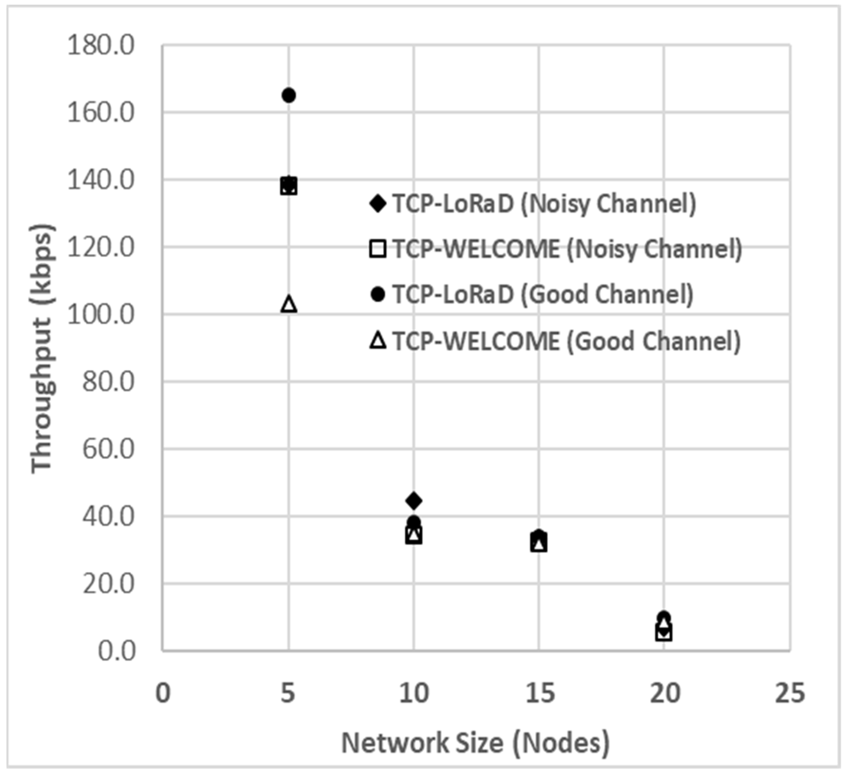 Electronics 11 01479 g005