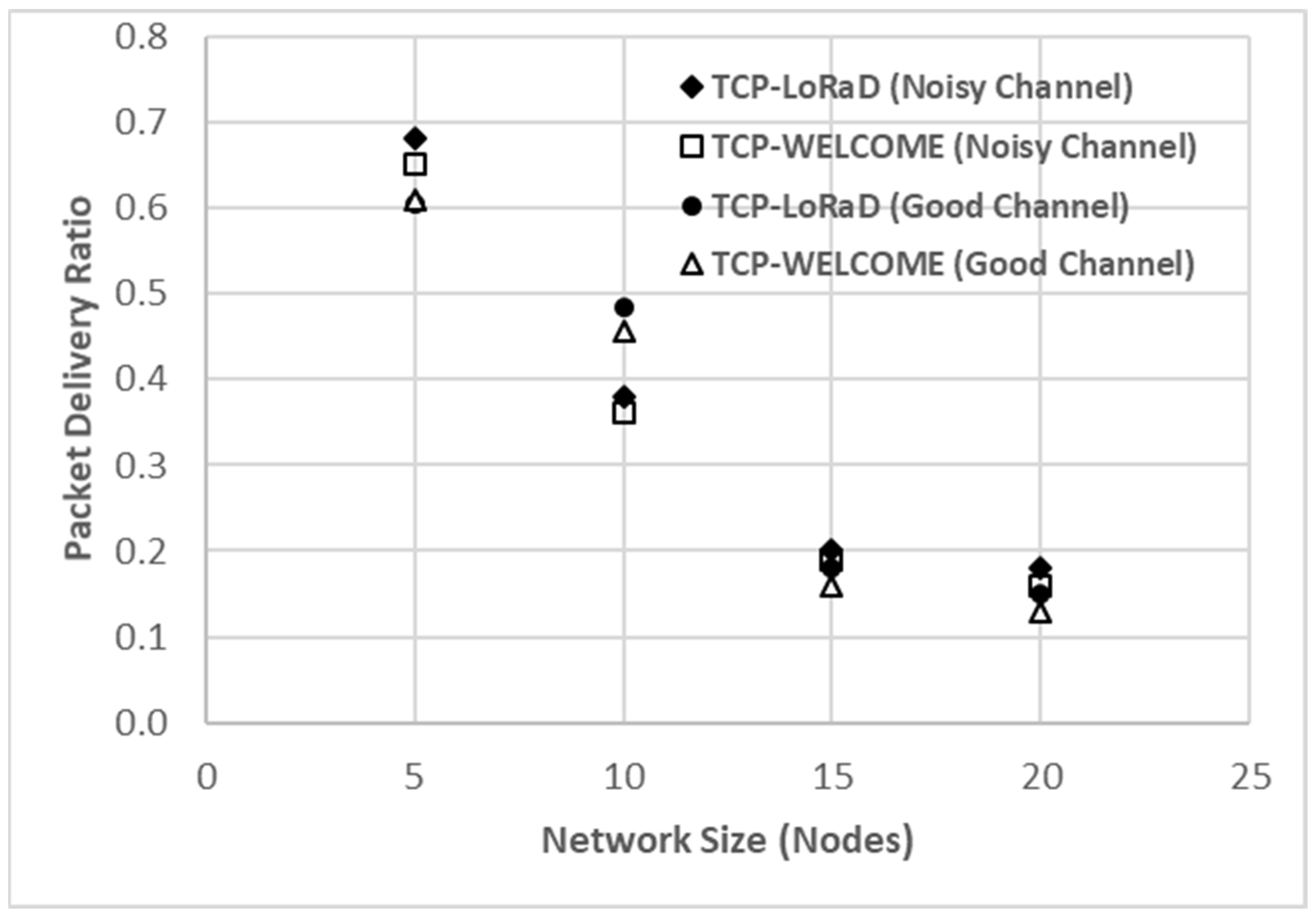 Electronics 11 01479 g007