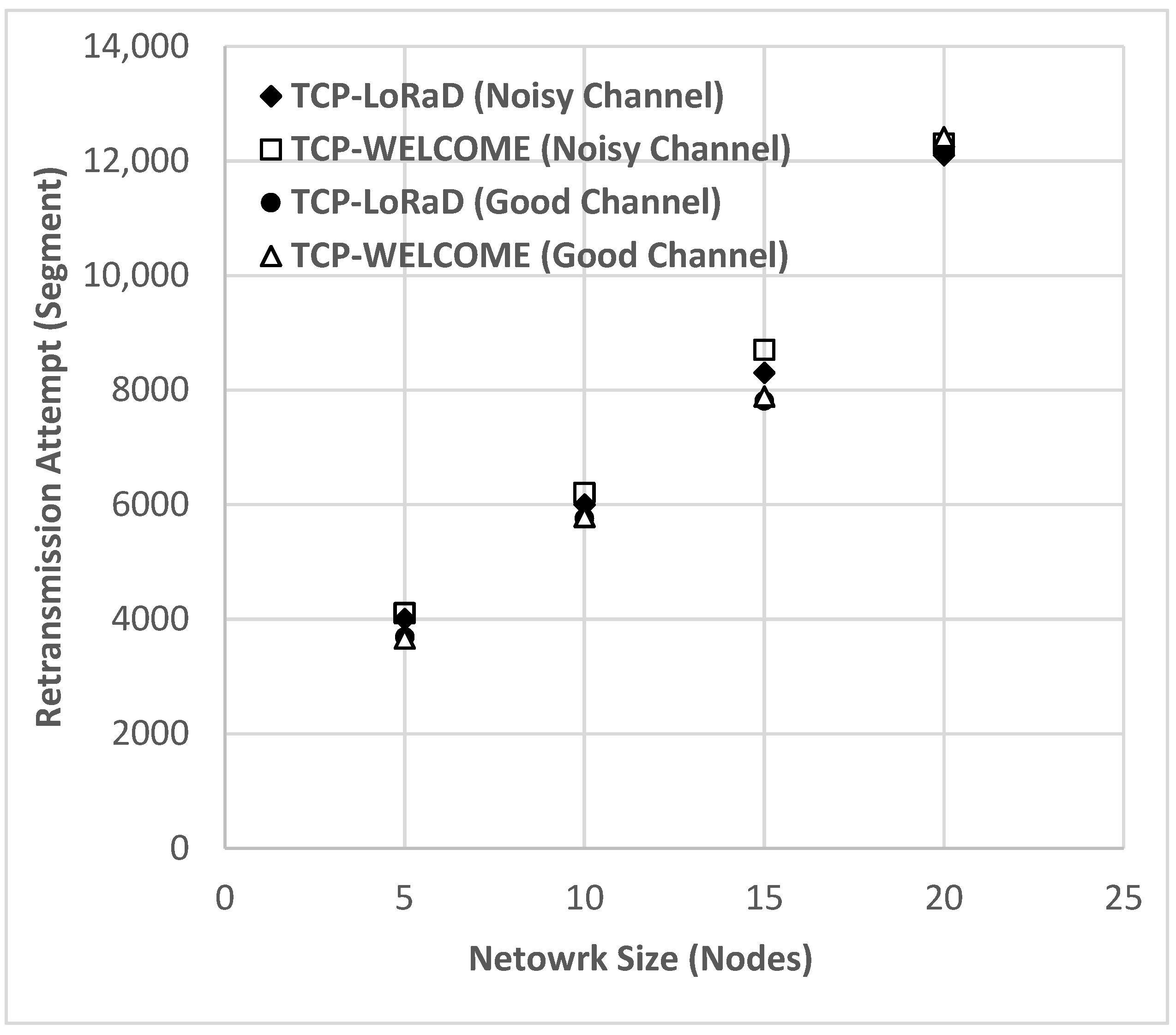 Electronics 11 01479 g008