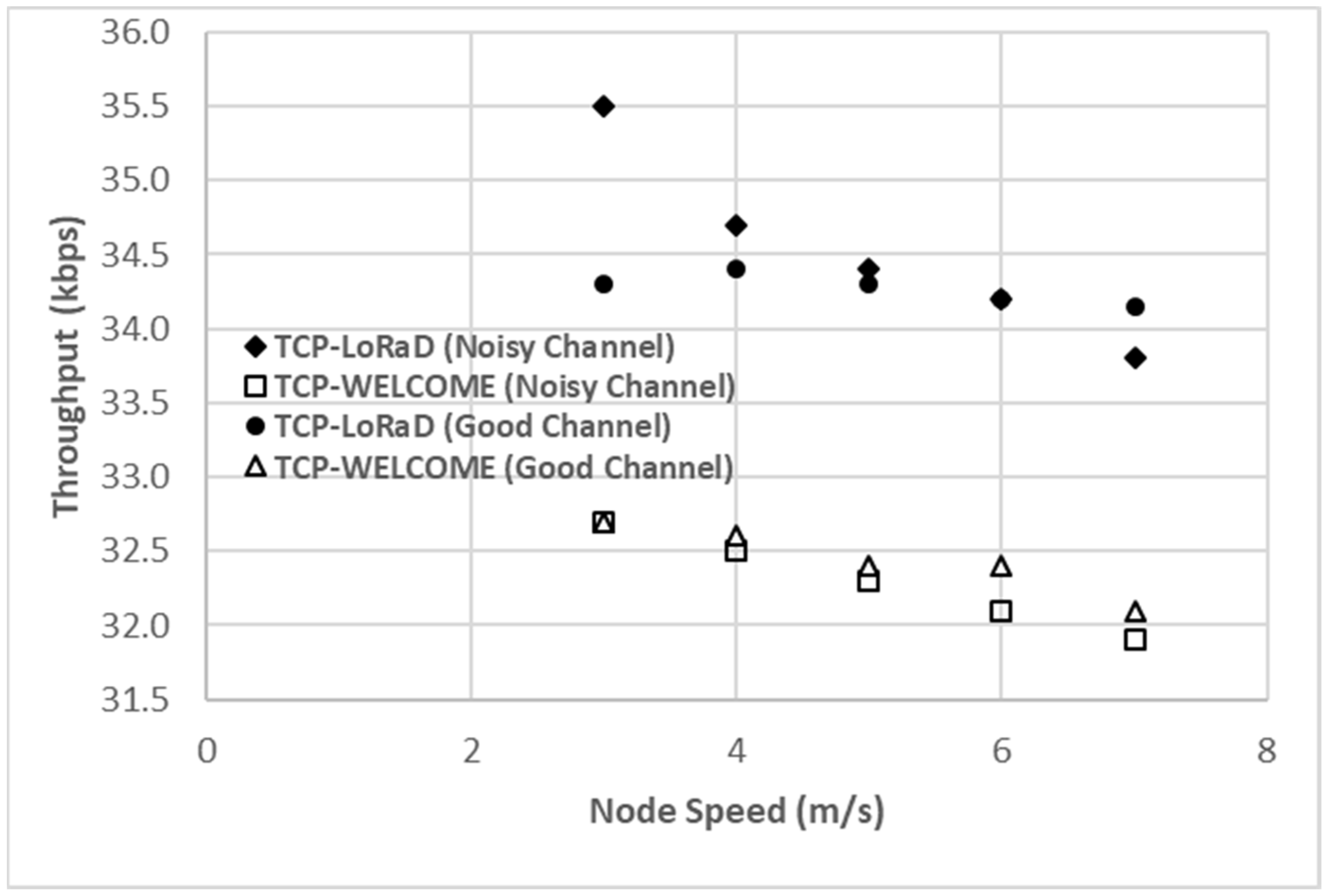 Electronics 11 01479 g009