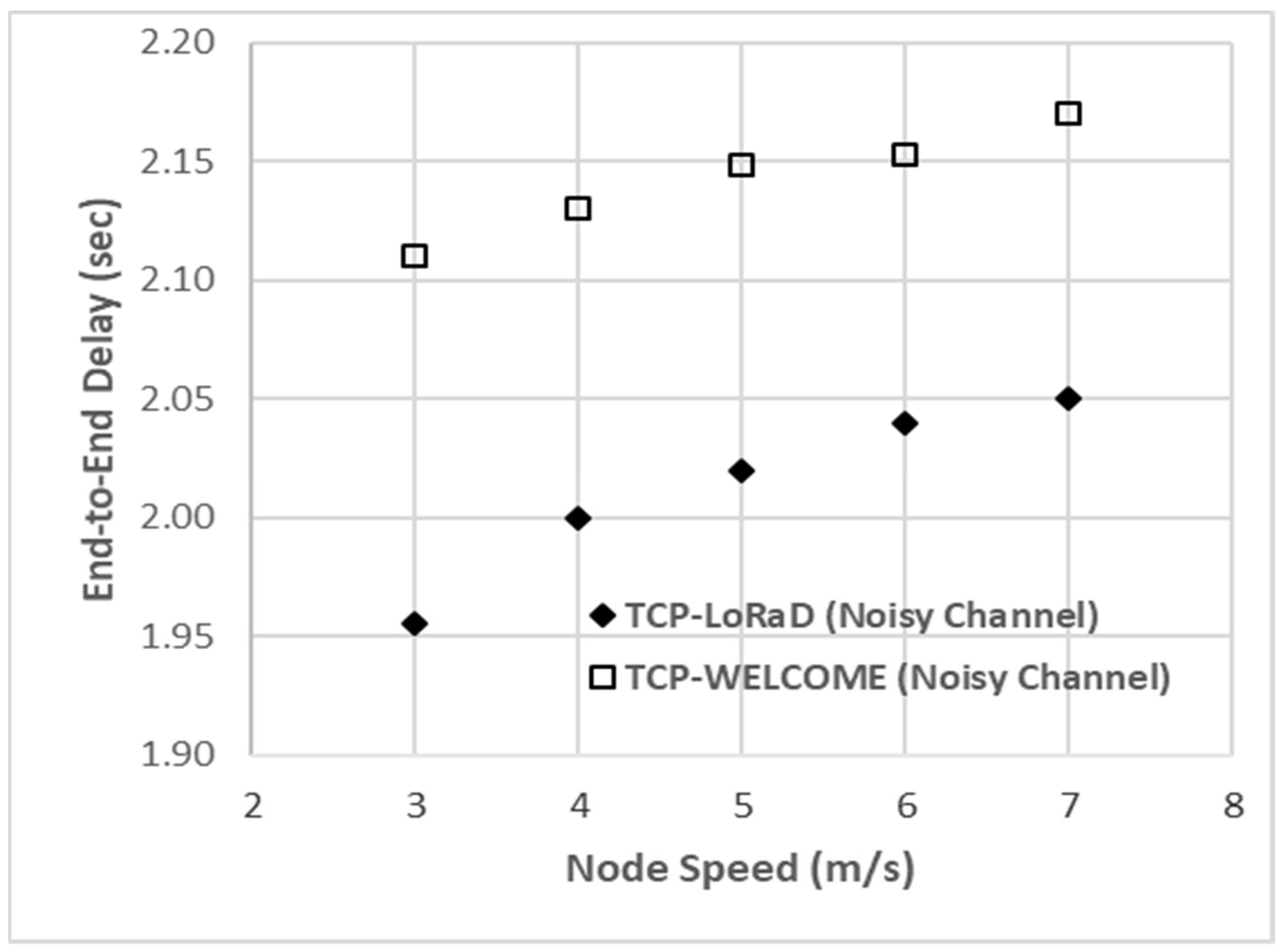 Electronics 11 01479 g010