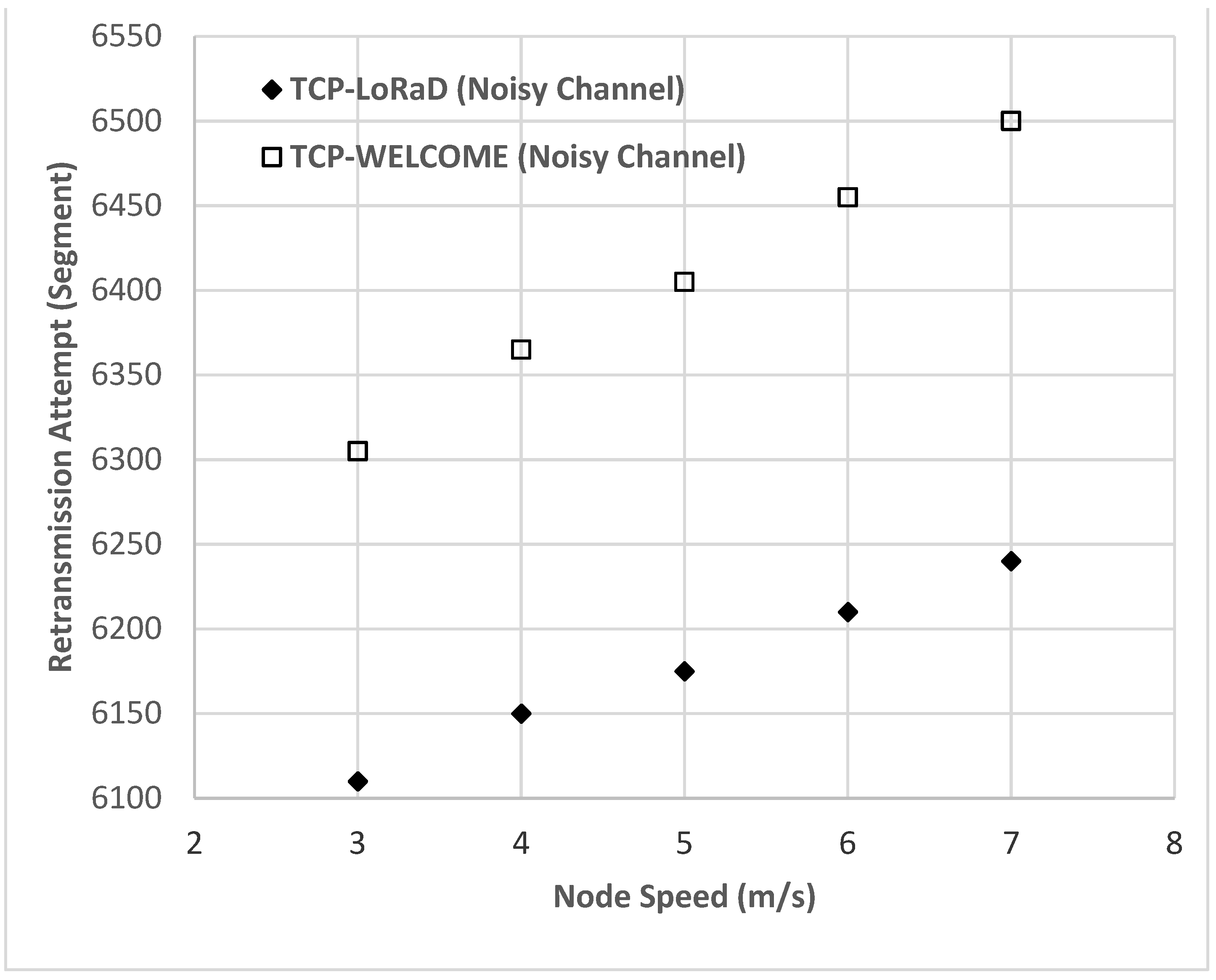 Electronics 11 01479 g012