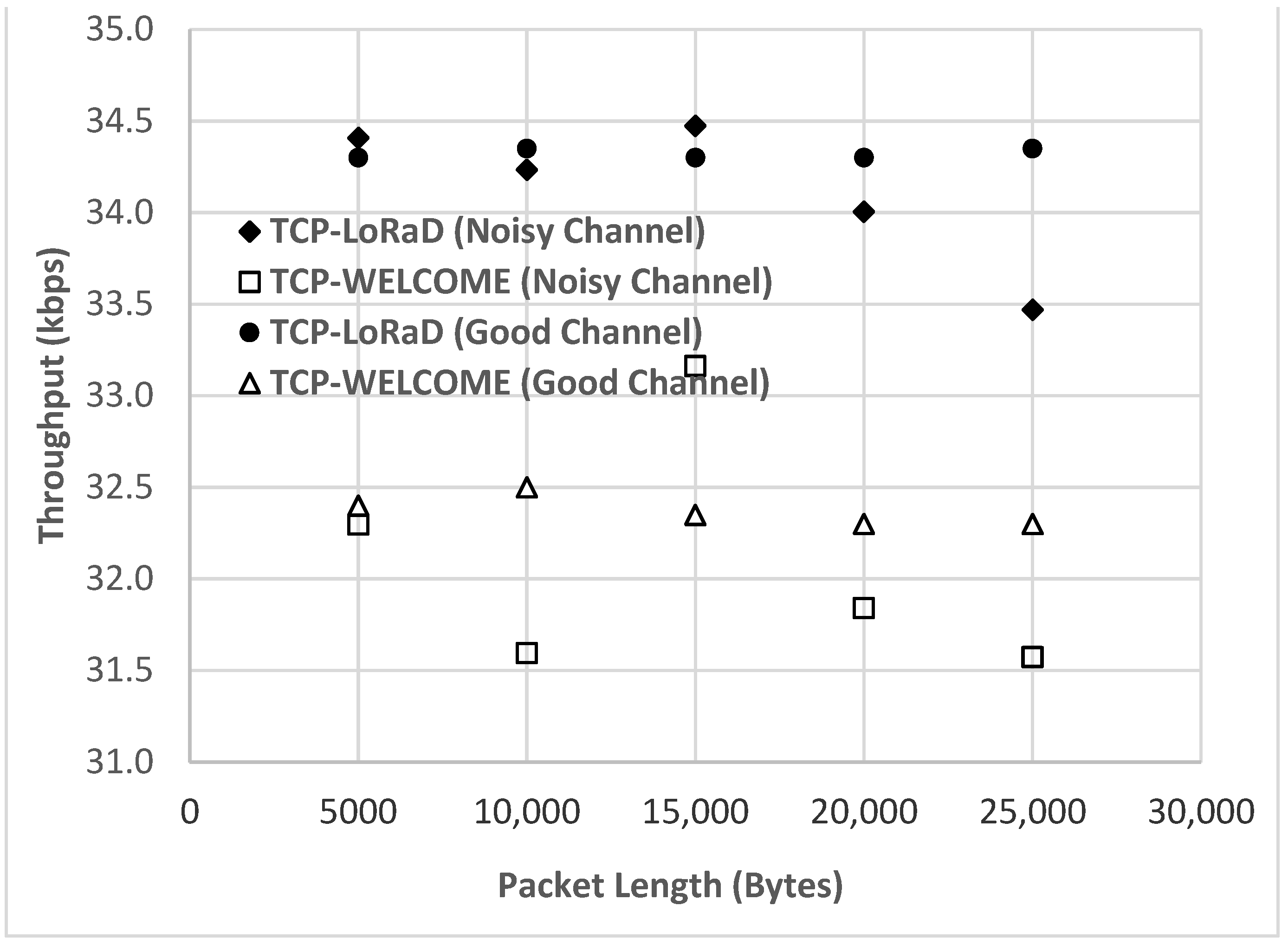 Electronics 11 01479 g013