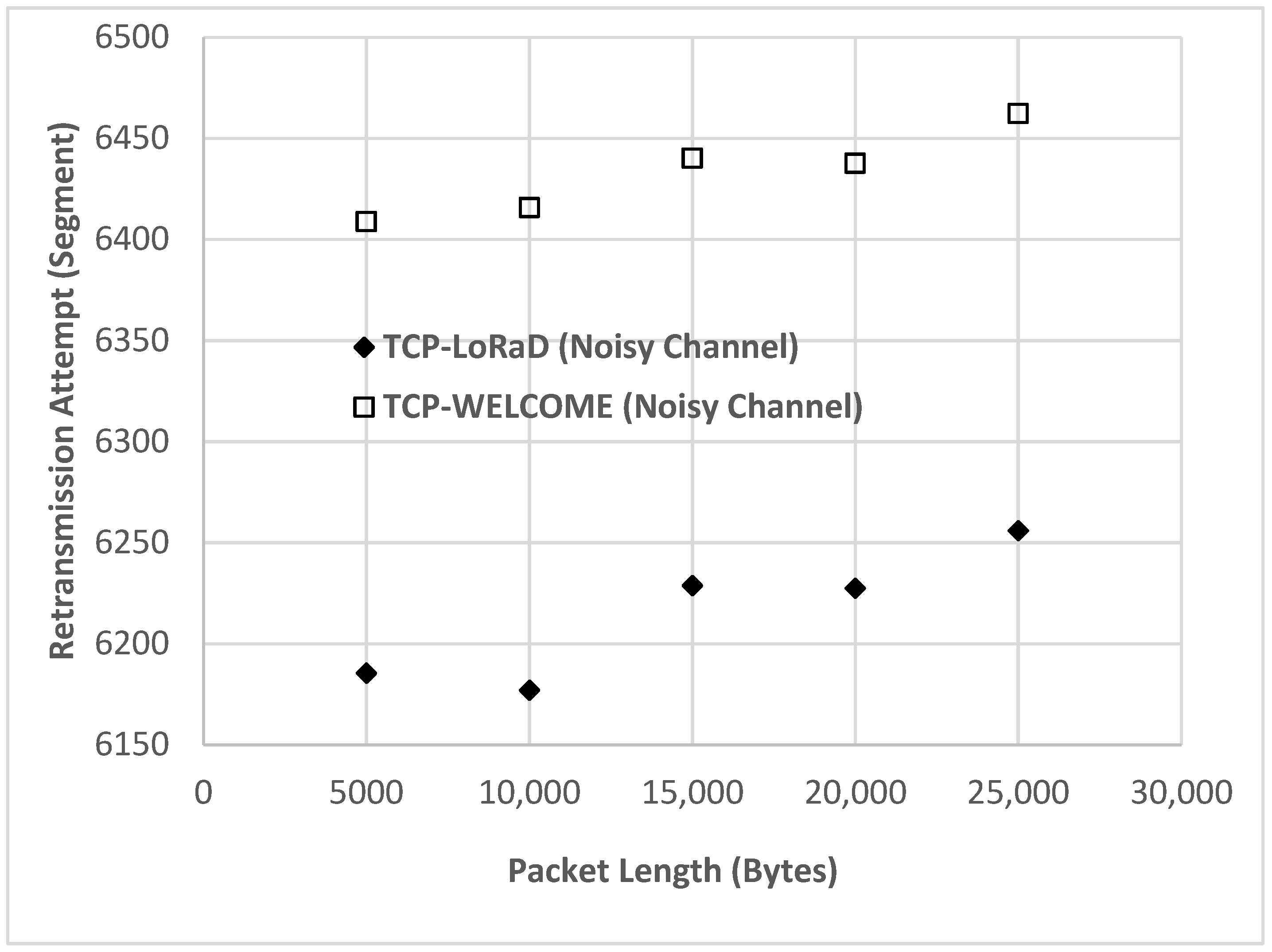 Electronics 11 01479 g016