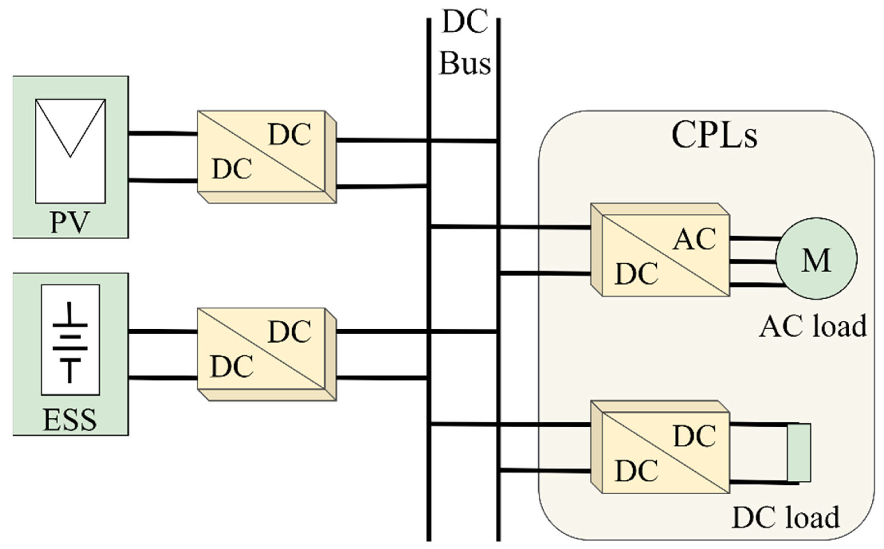 Electronics 11 01481 g001