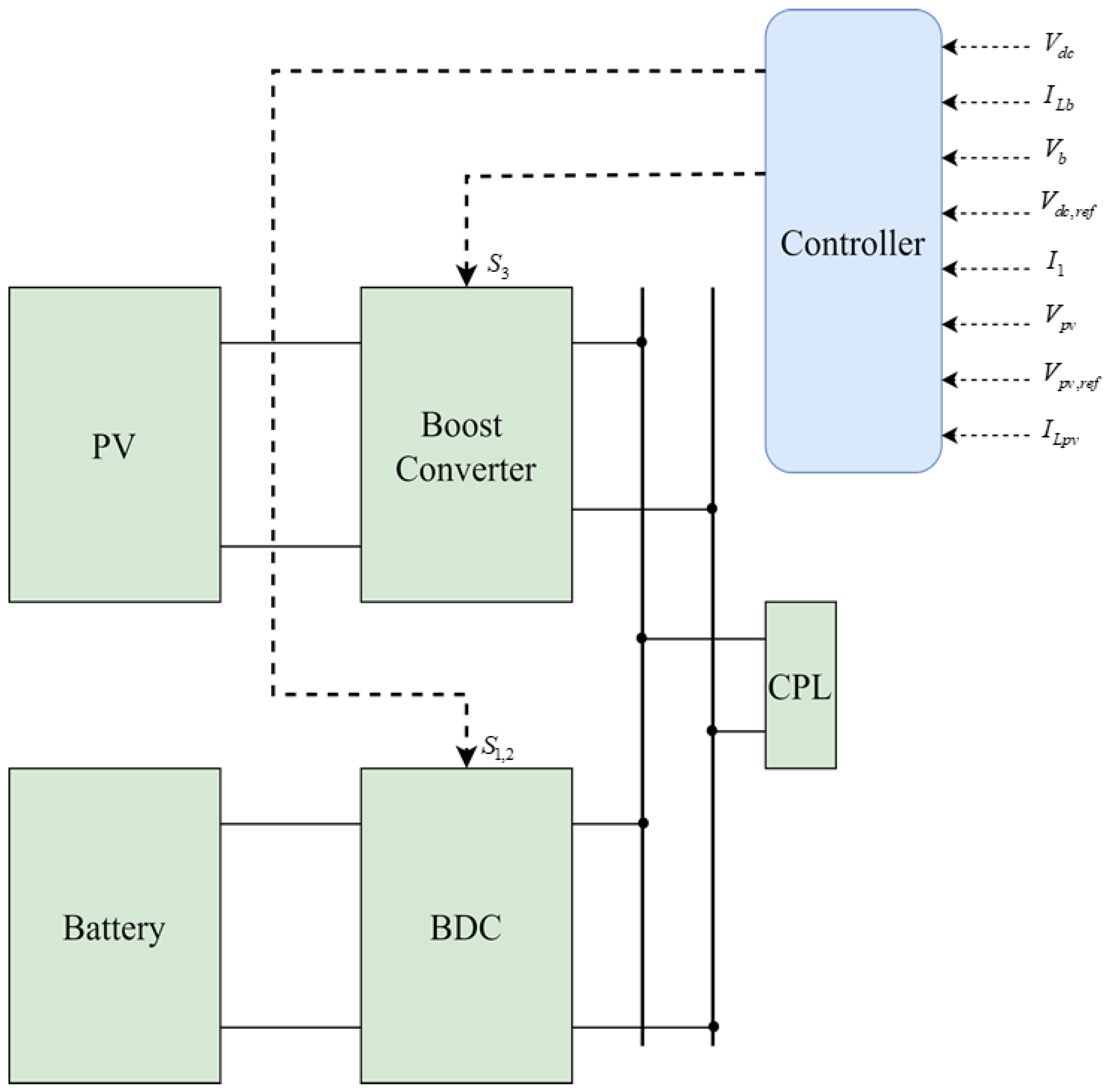 Electronics 11 01481 g003