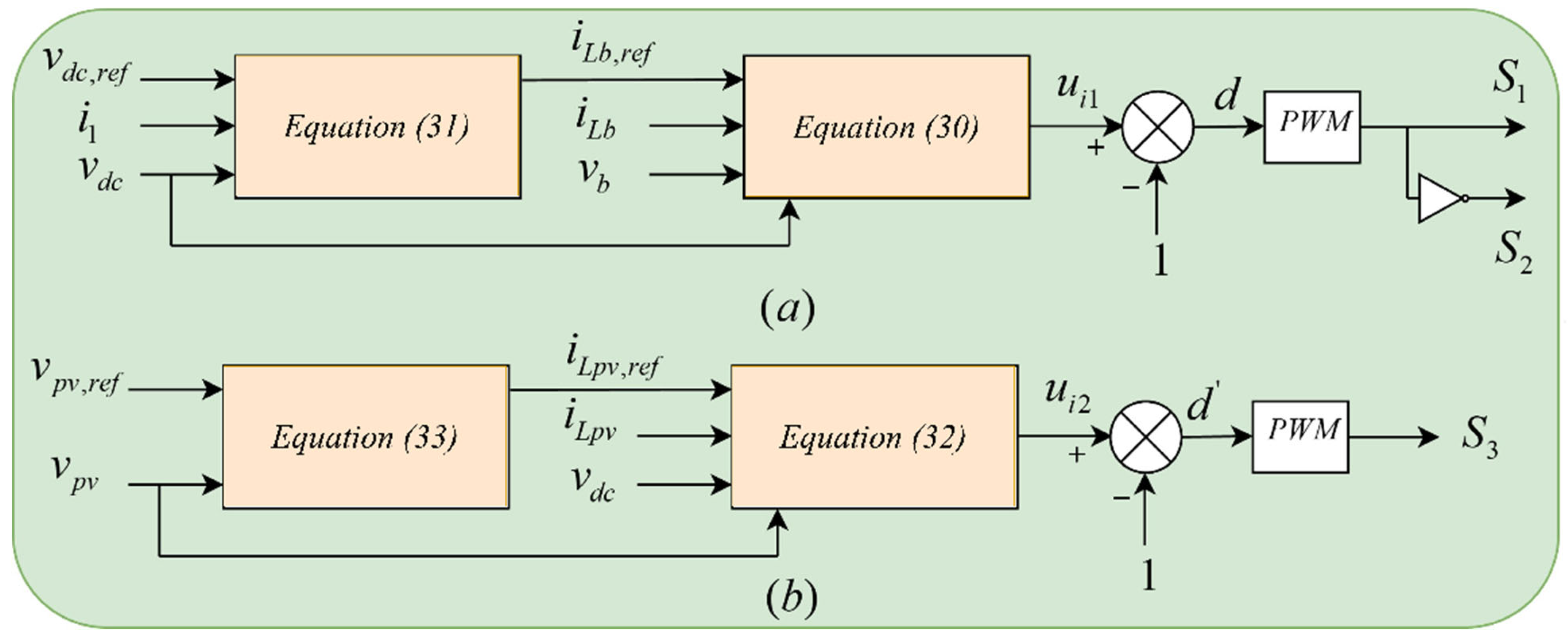 Electronics 11 01481 g004