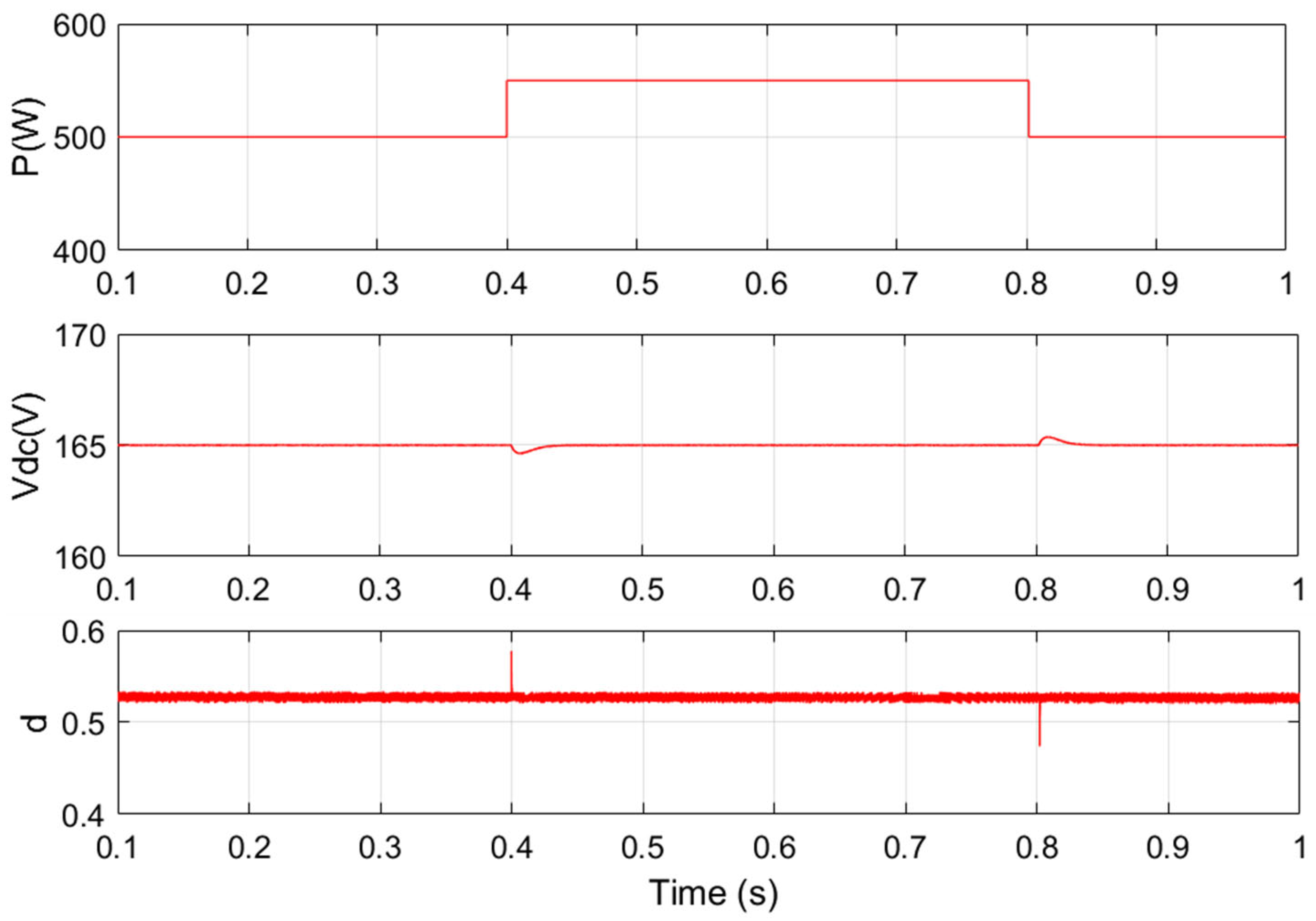 Electronics 11 01481 g005