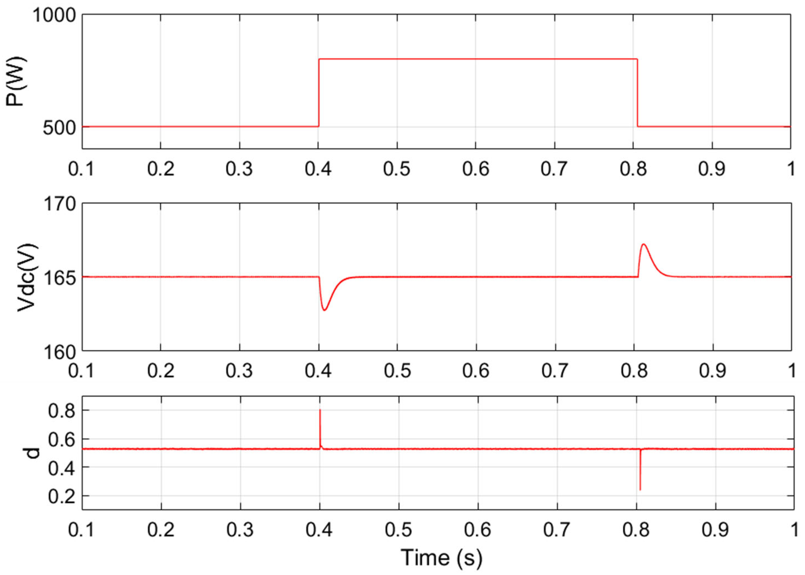 Electronics 11 01481 g006