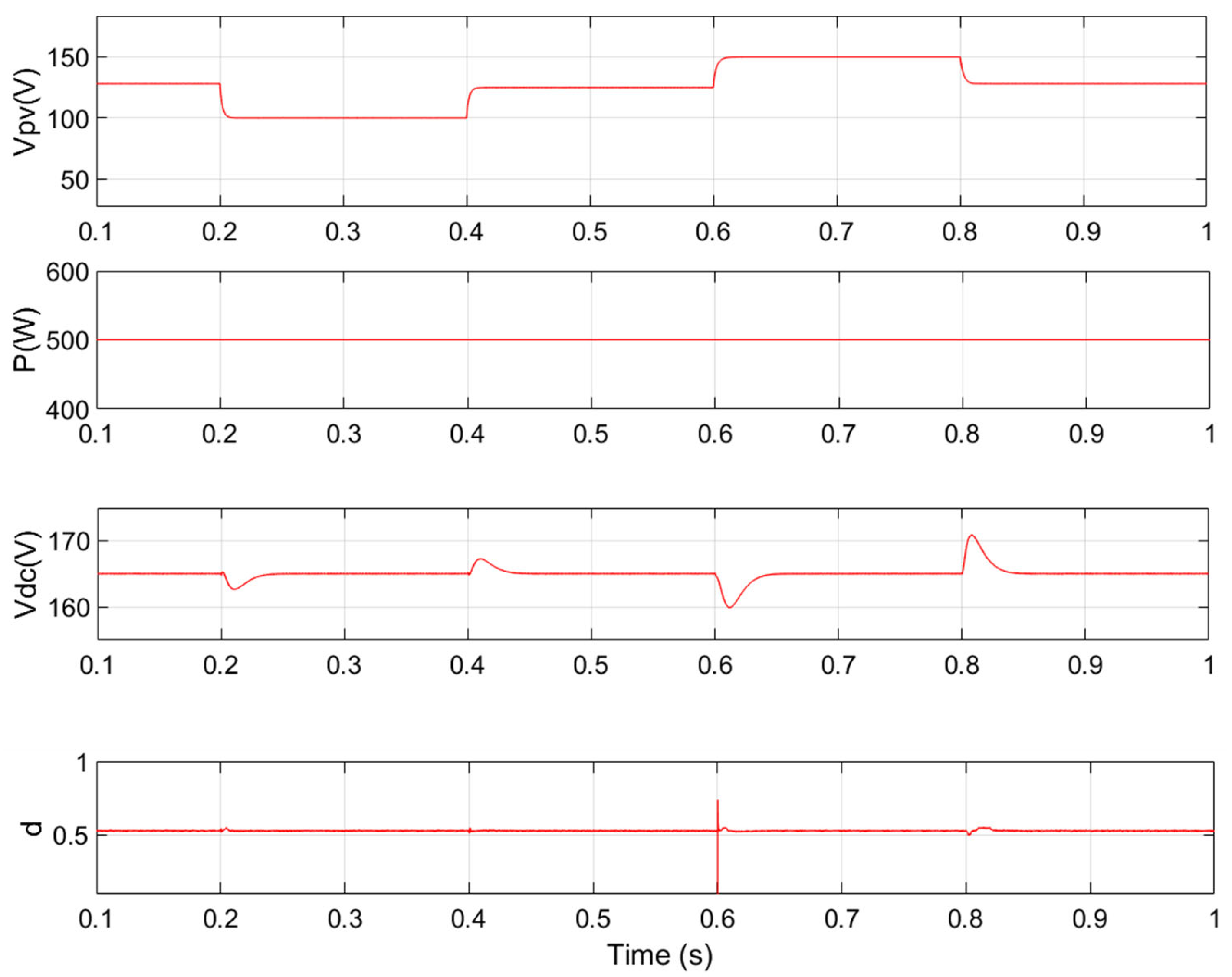 Electronics 11 01481 g007
