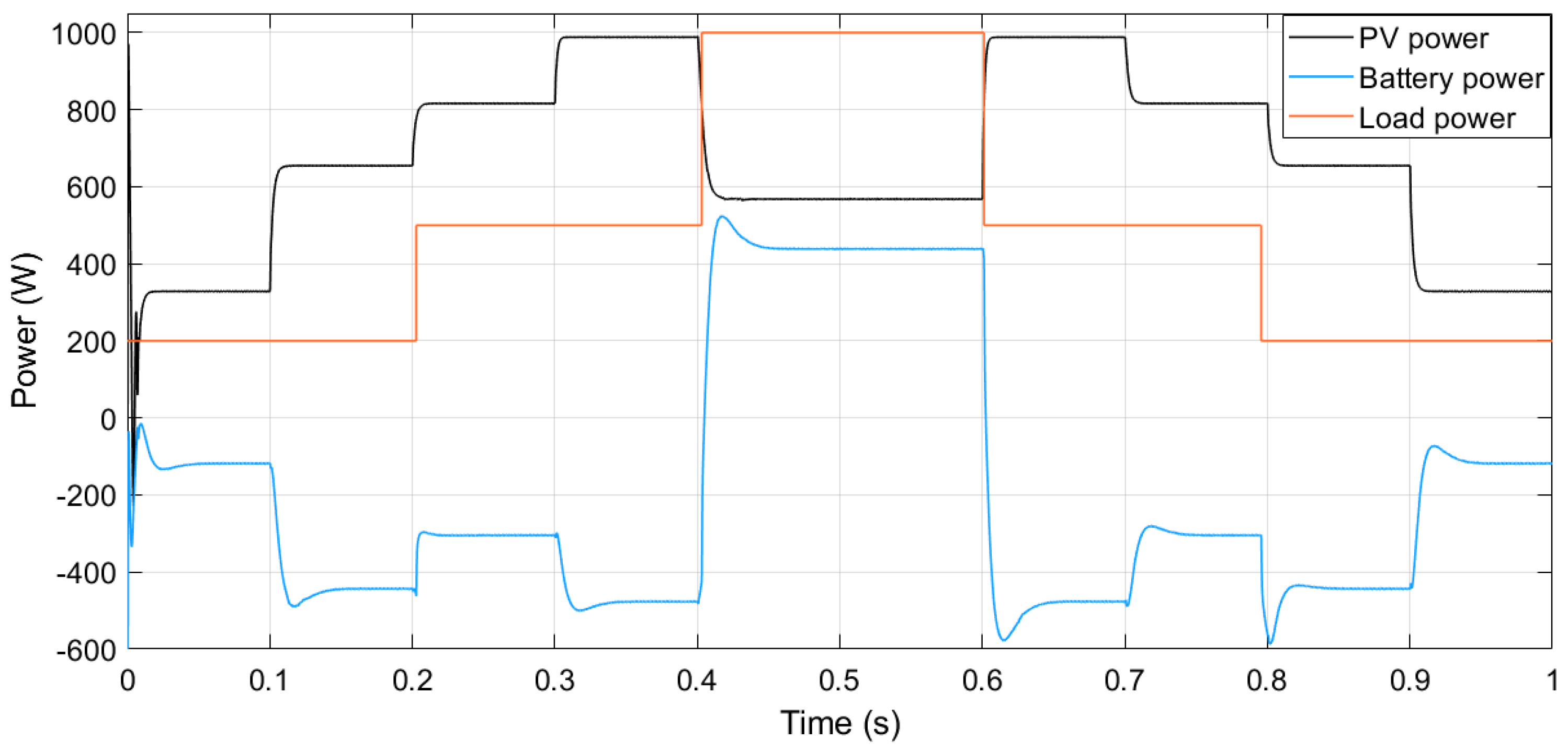 Electronics 11 01481 g009