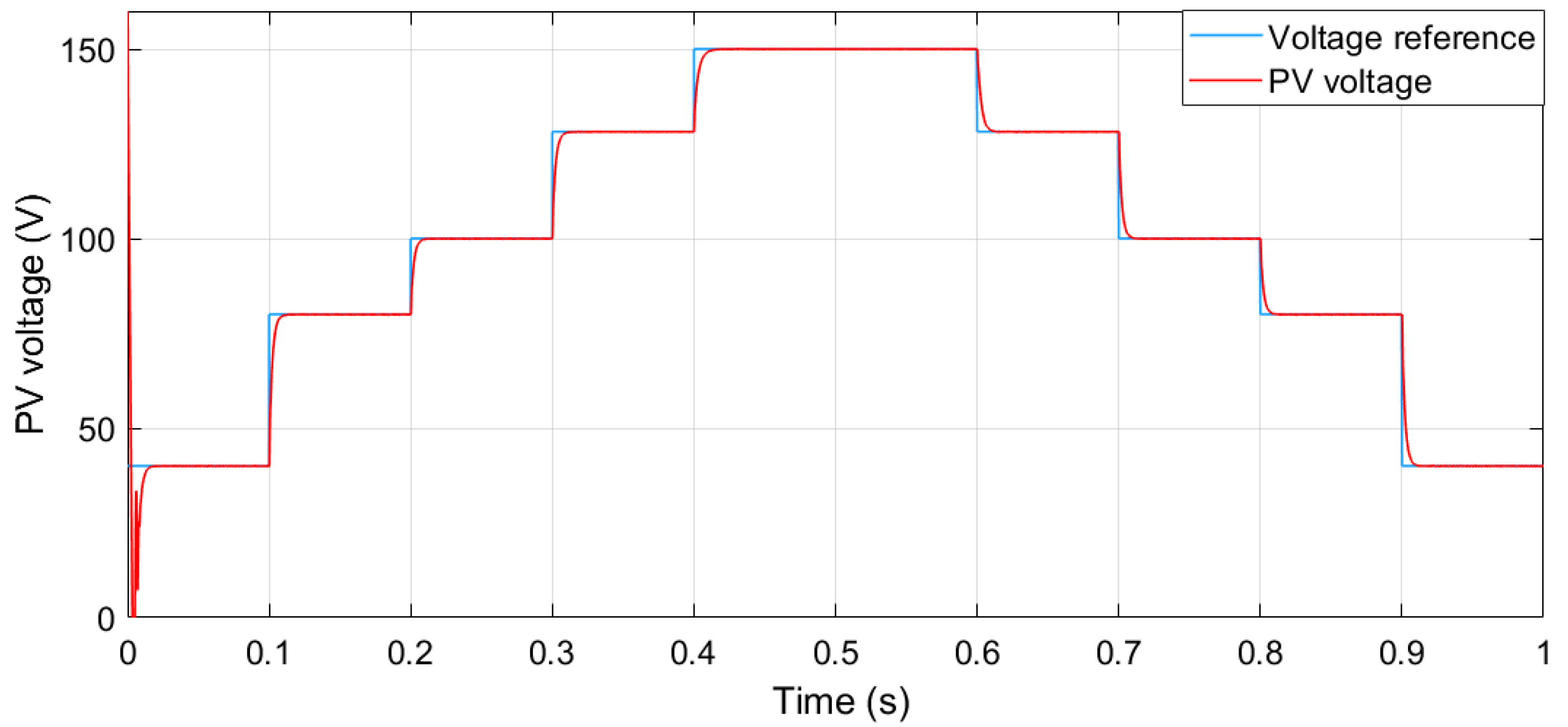 Electronics 11 01481 g010