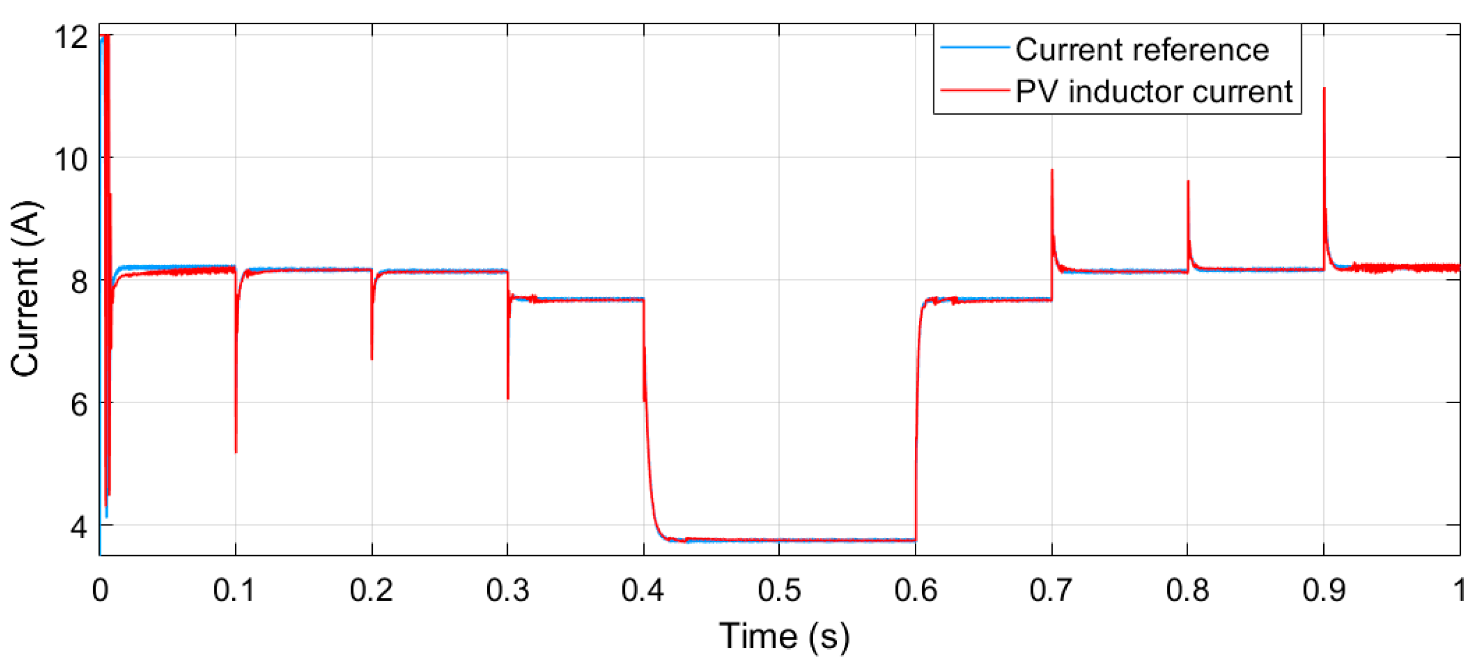 Electronics 11 01481 g011
