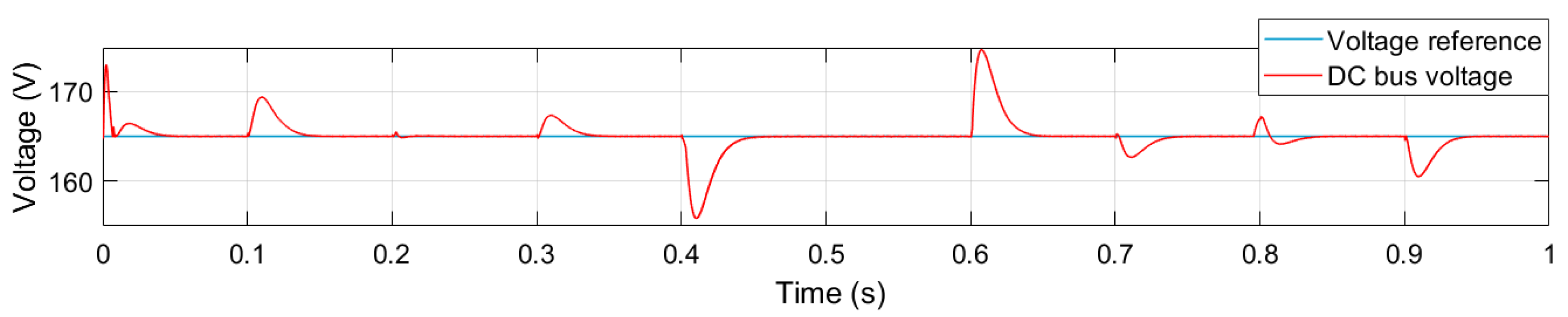 Electronics 11 01481 g012
