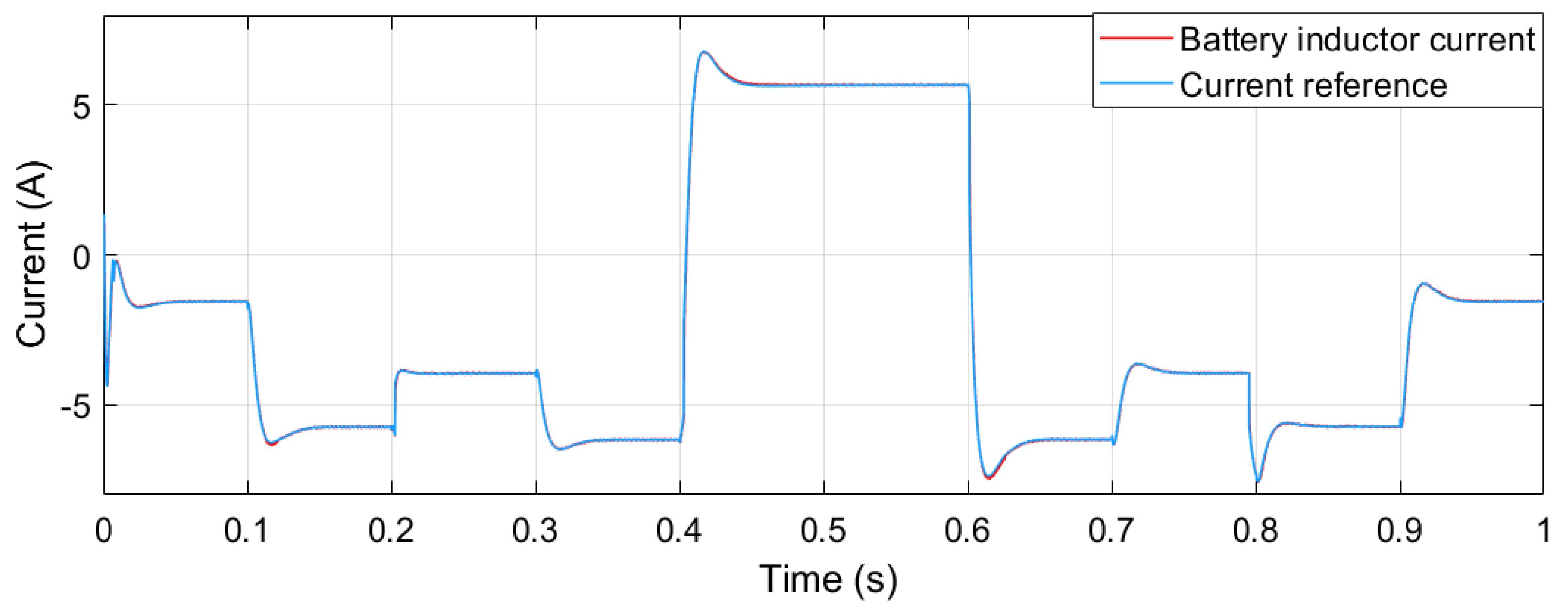 Electronics 11 01481 g013