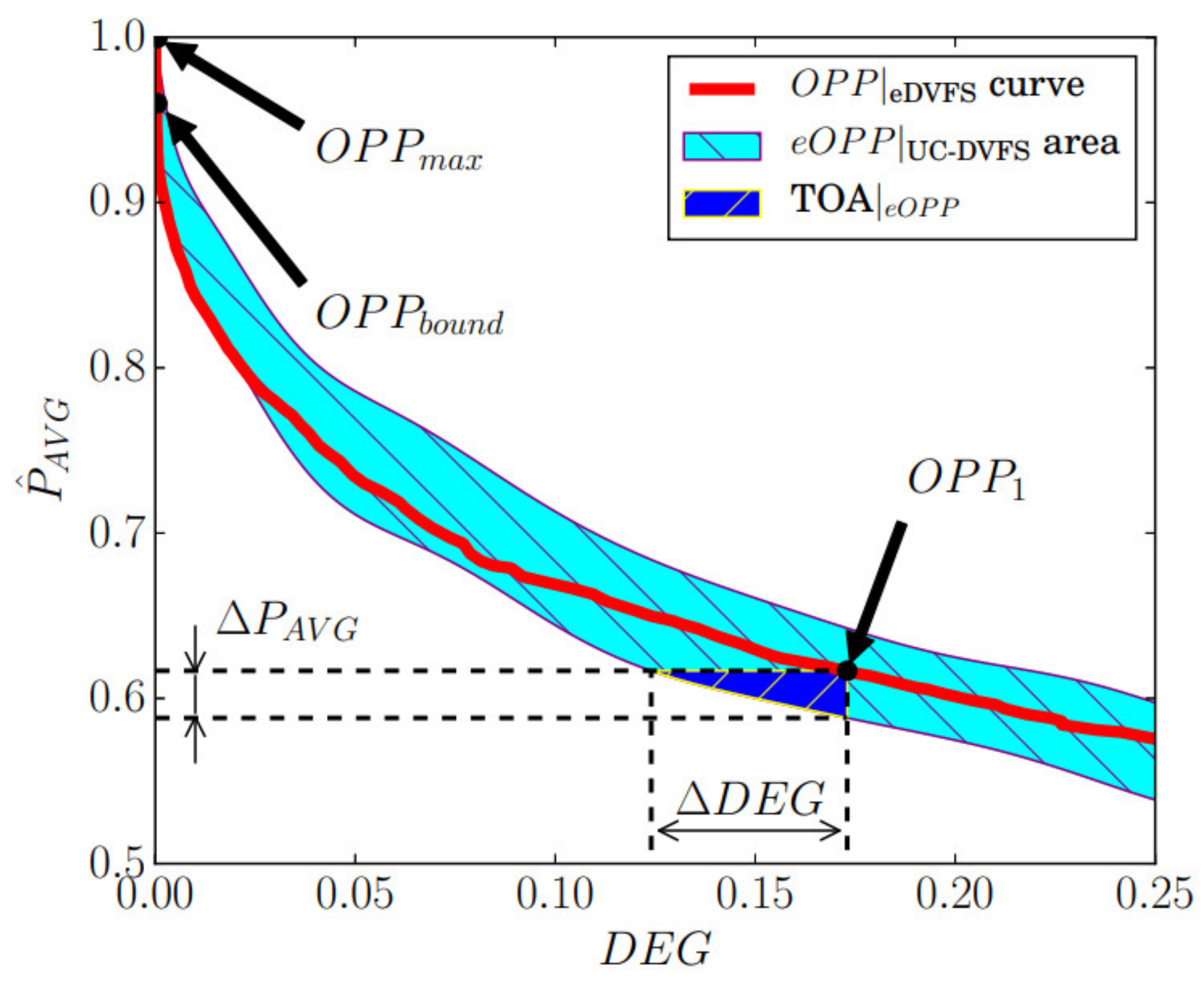 Electronics 11 01482 g004
