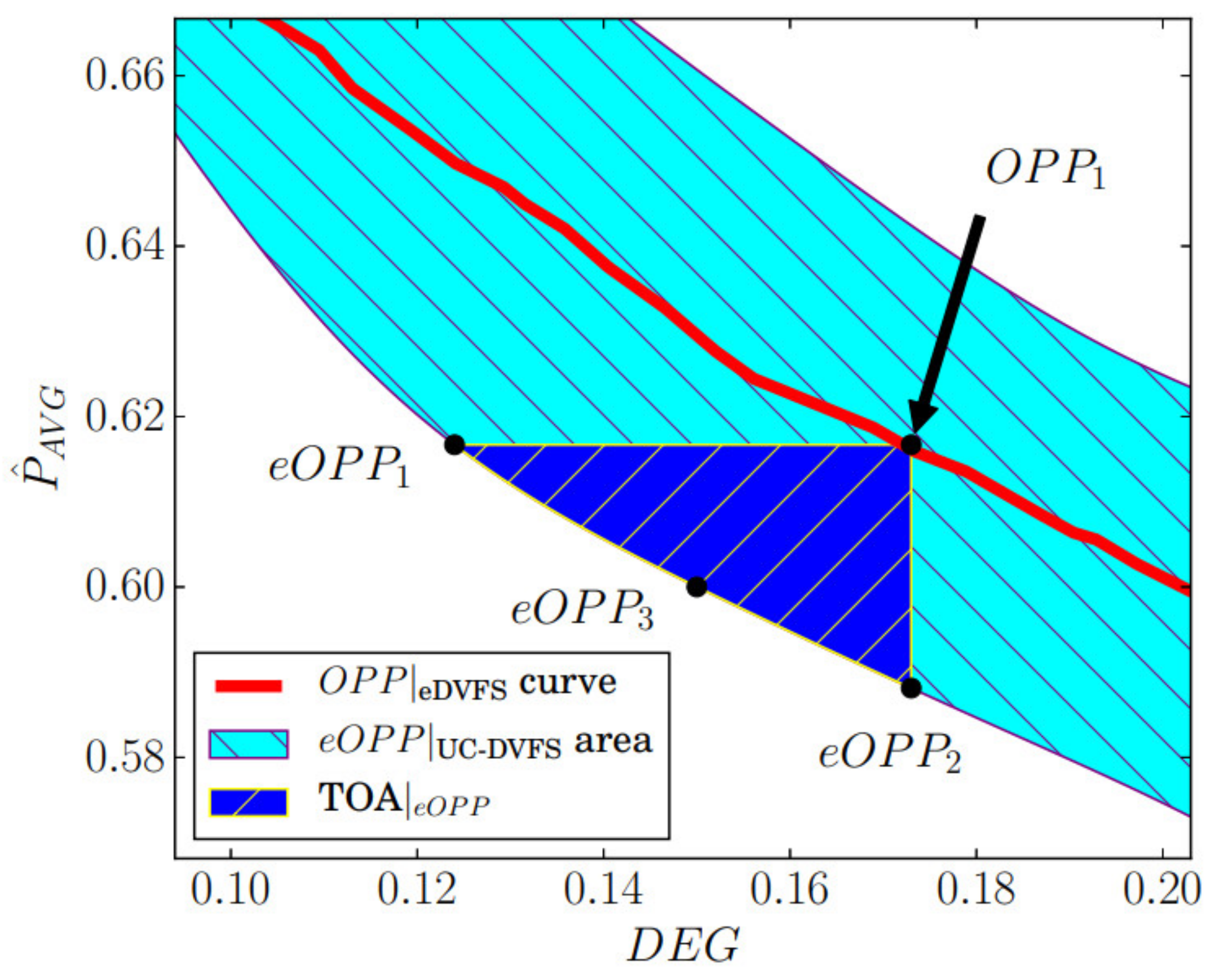 Electronics 11 01482 g005