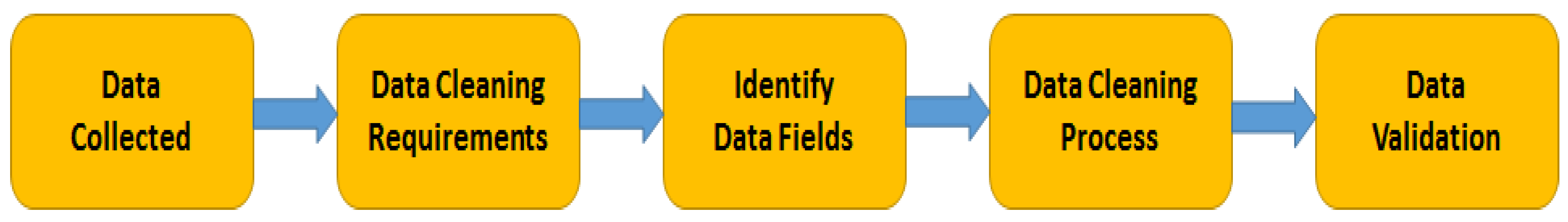 Electronics 11 01487 g002