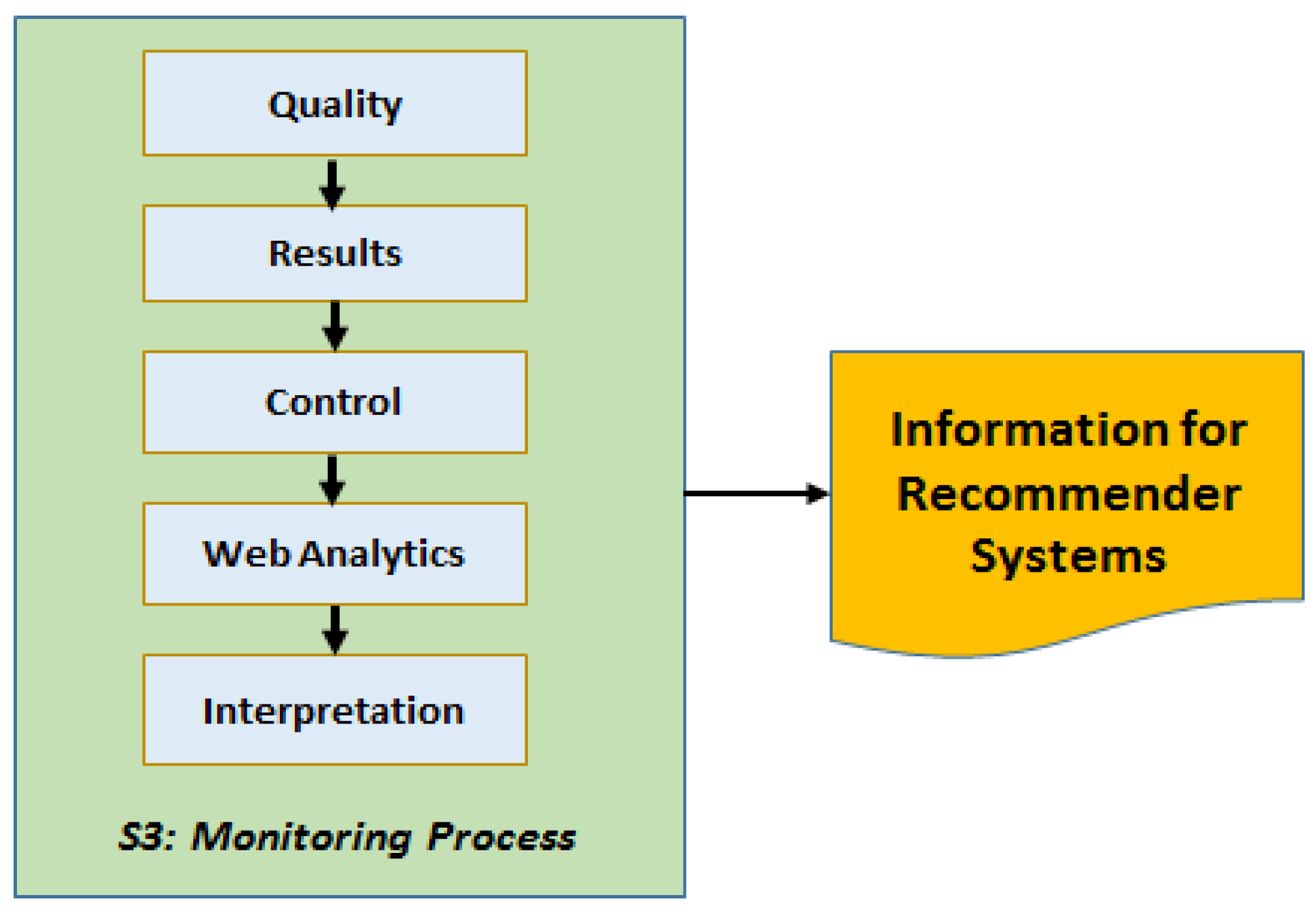 Electronics 11 01487 g006