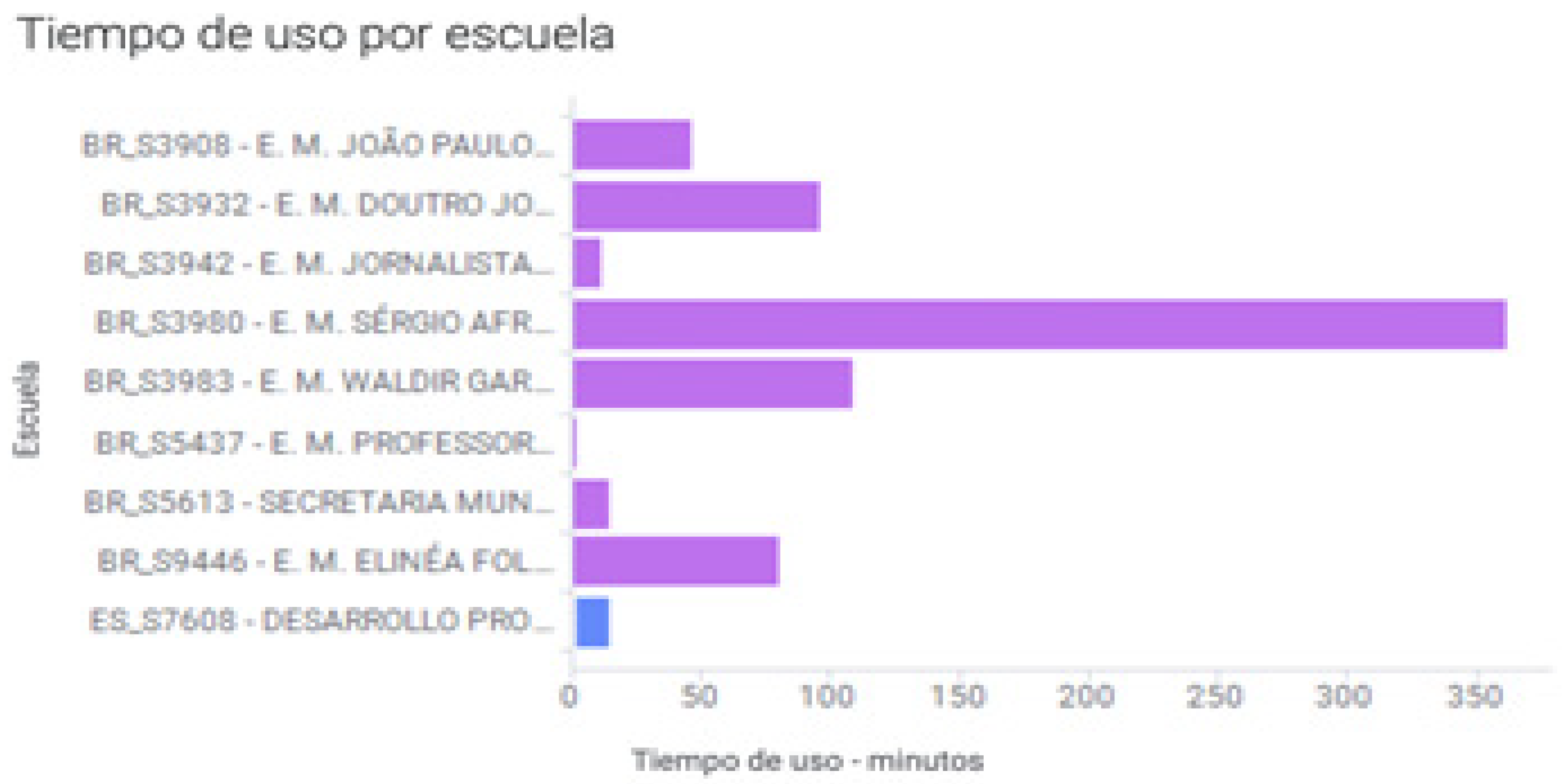 Electronics 11 01487 g010