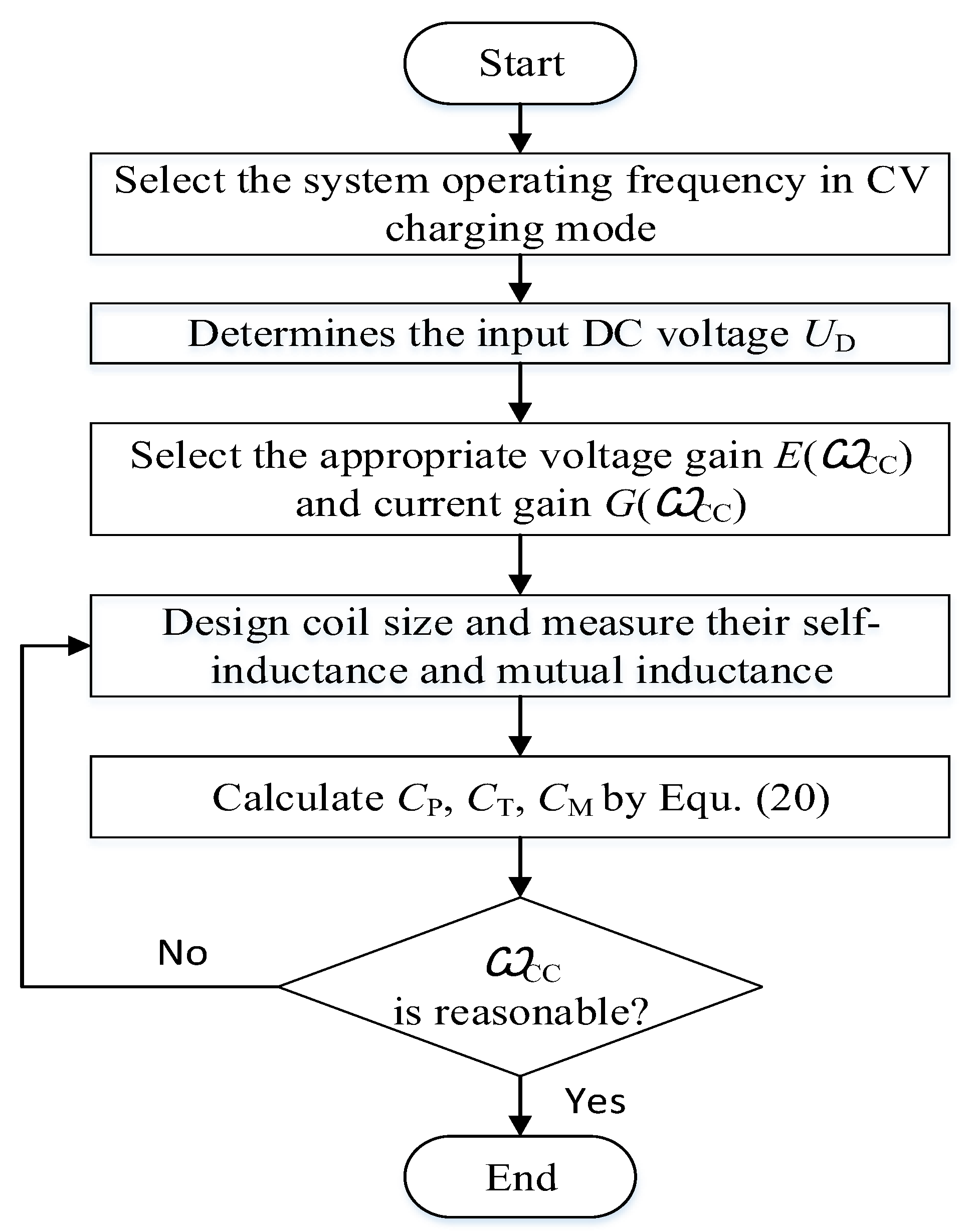 Electronics 11 01488 g004
