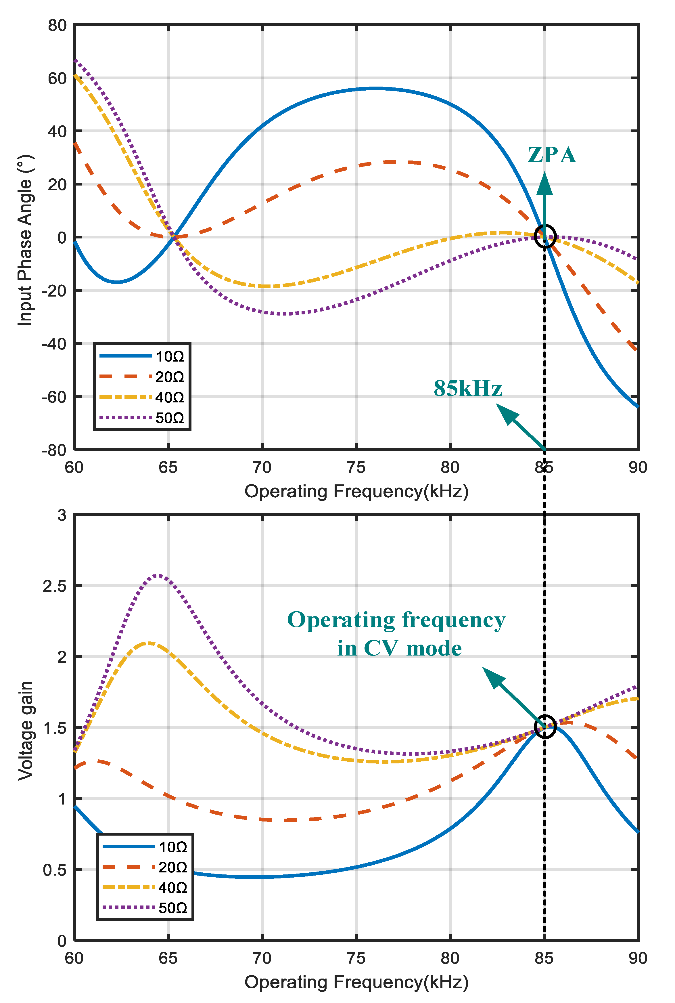 Electronics 11 01488 g006