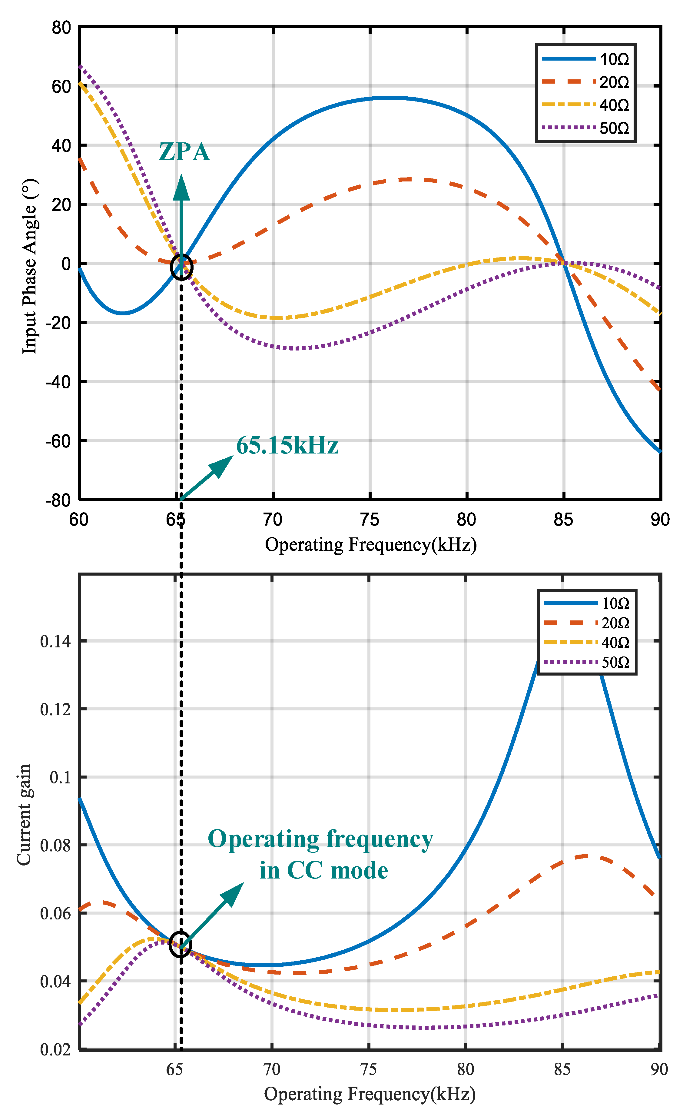 Electronics 11 01488 g007