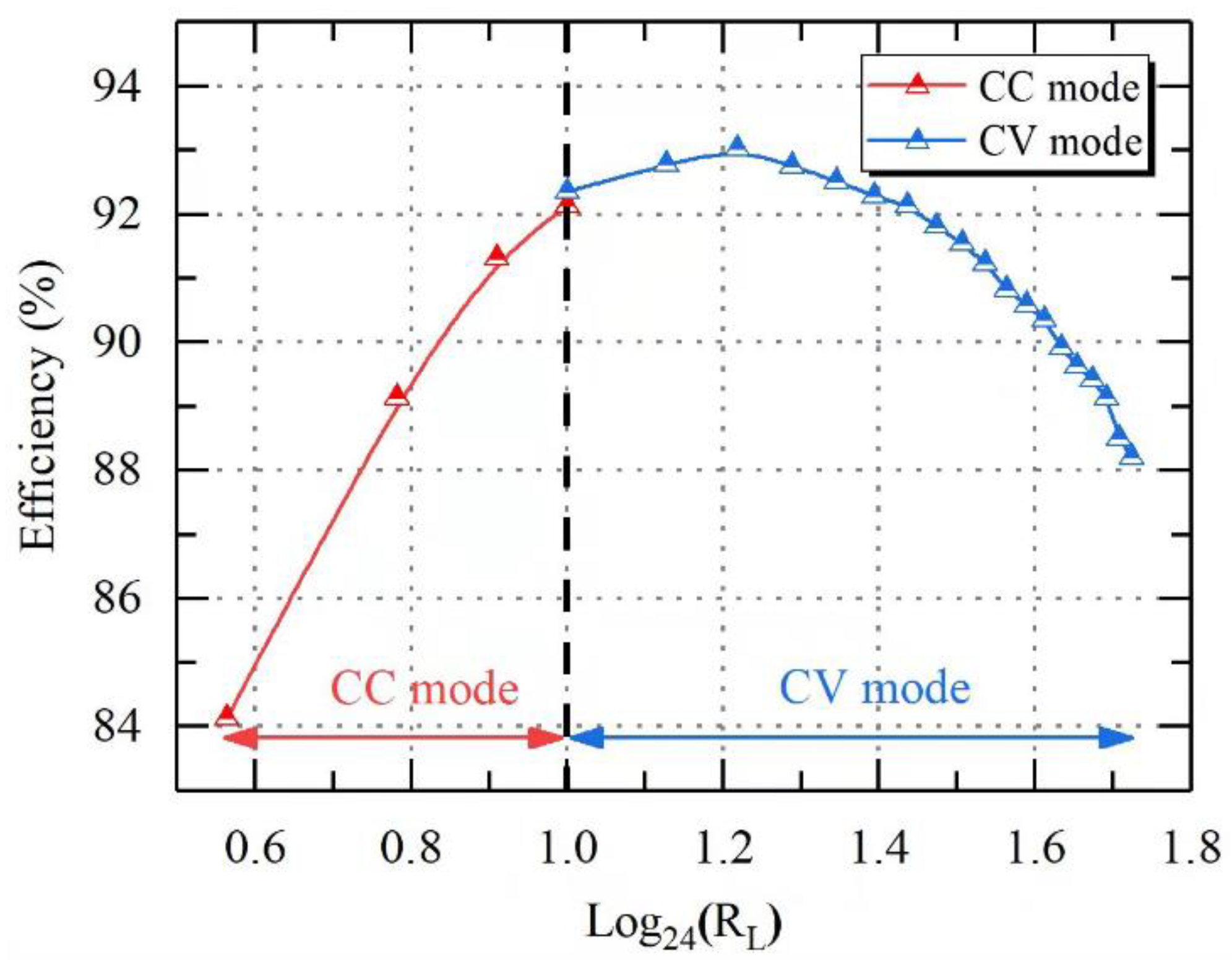 Electronics 11 01488 g012