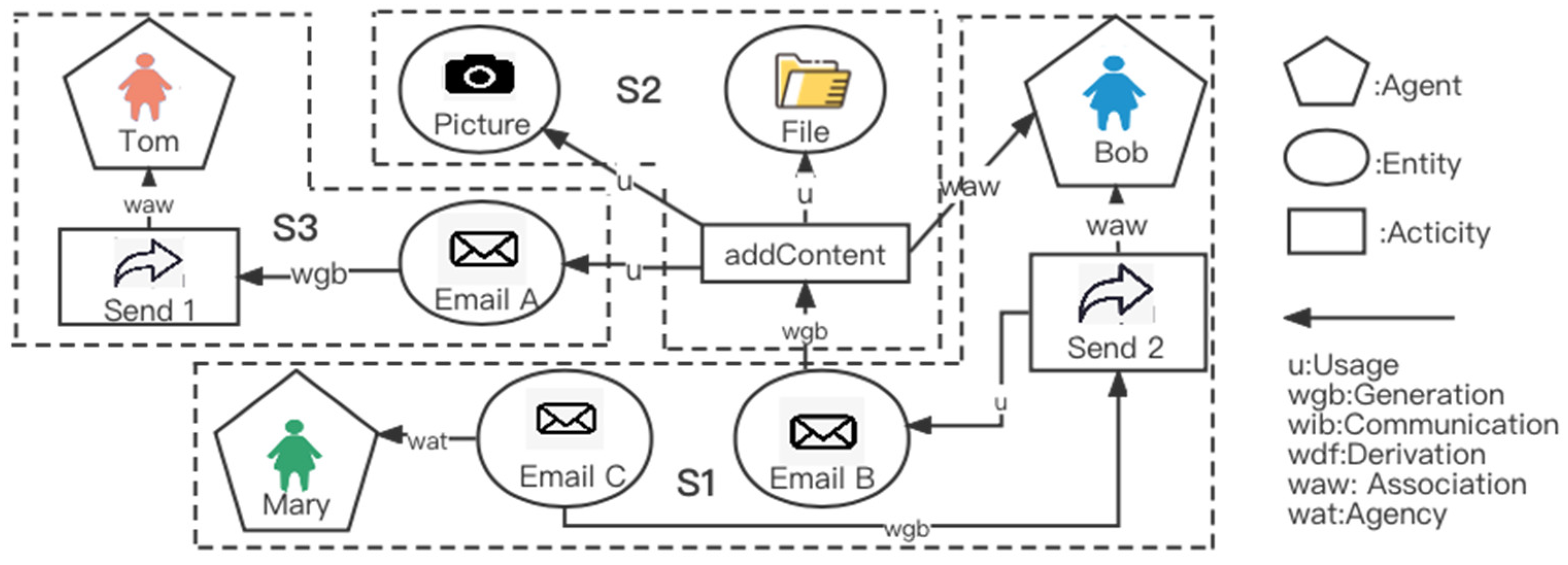 Electronics 11 01489 g002