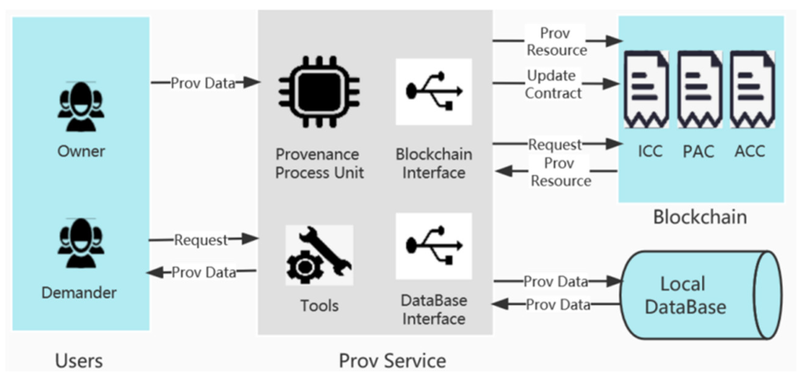 Electronics 11 01489 g004