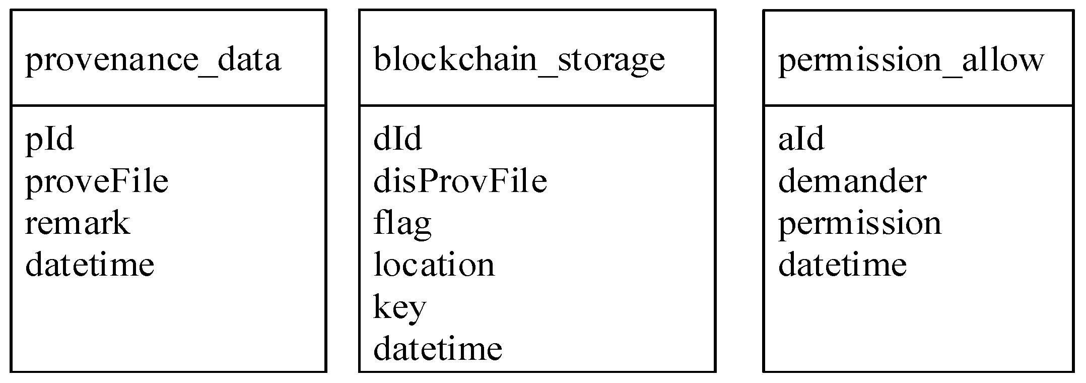 Electronics 11 01489 g005