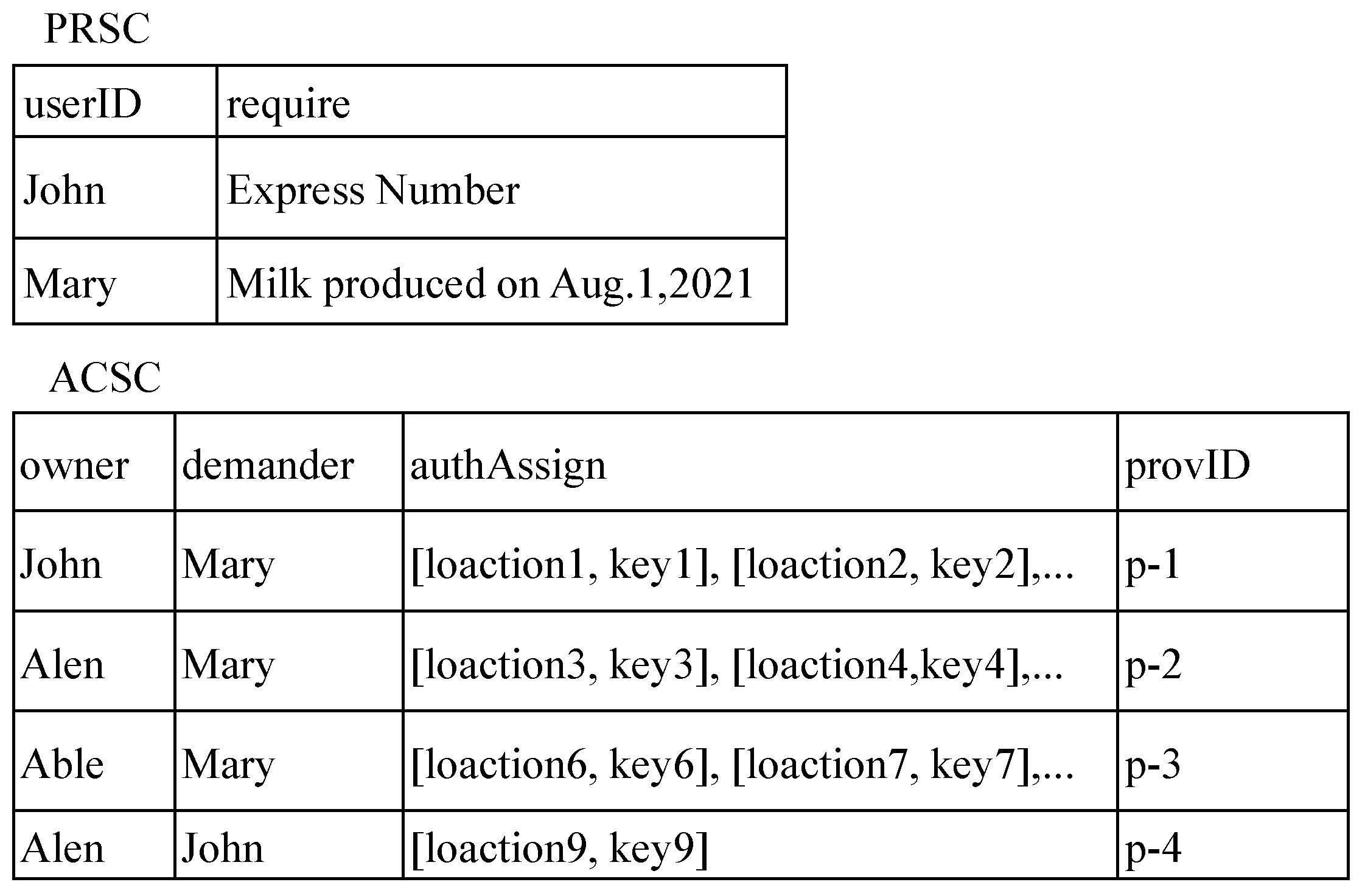 Electronics 11 01489 g007