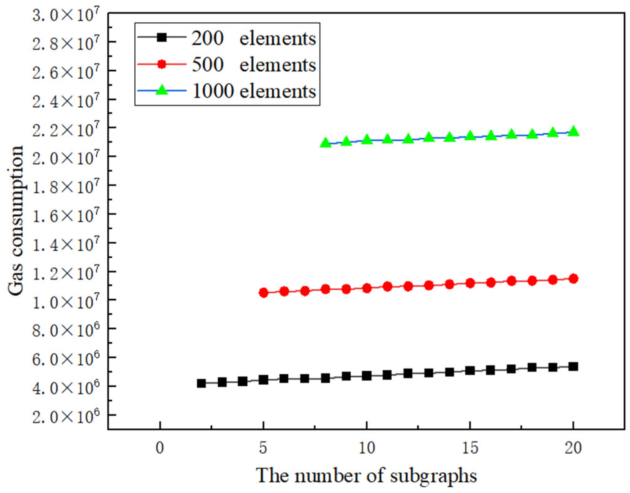 Electronics 11 01489 g010