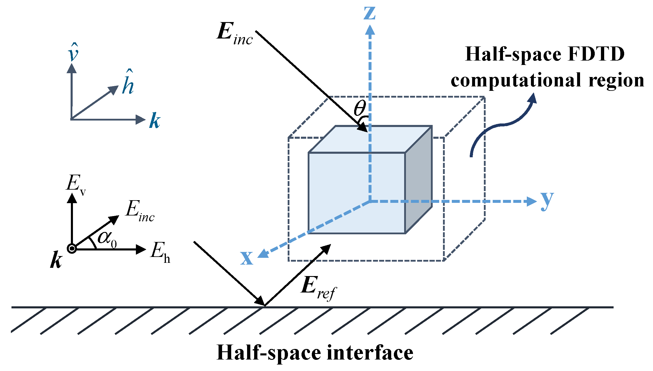 Electronics 11 01490 g001