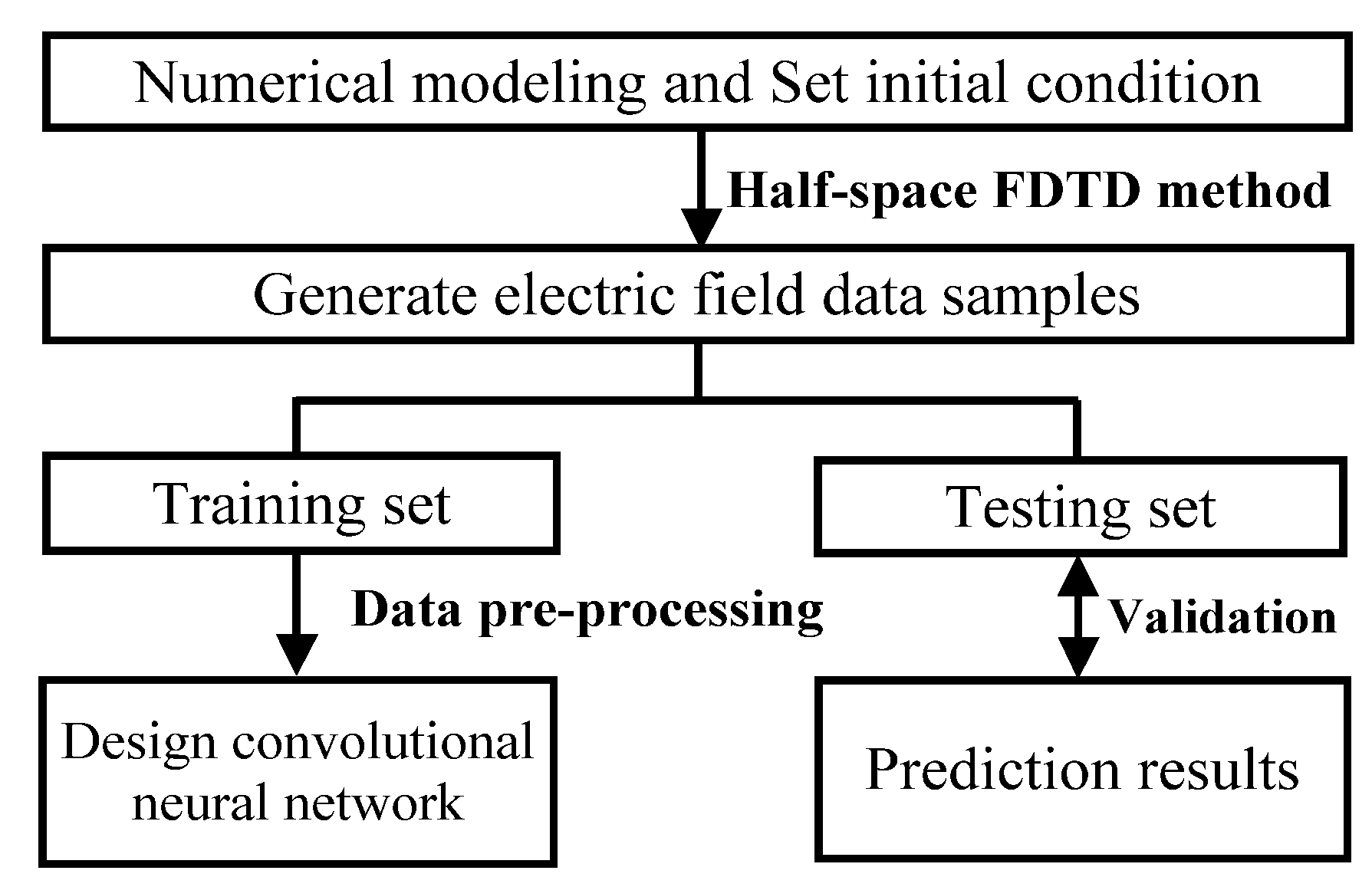 Electronics 11 01490 g003