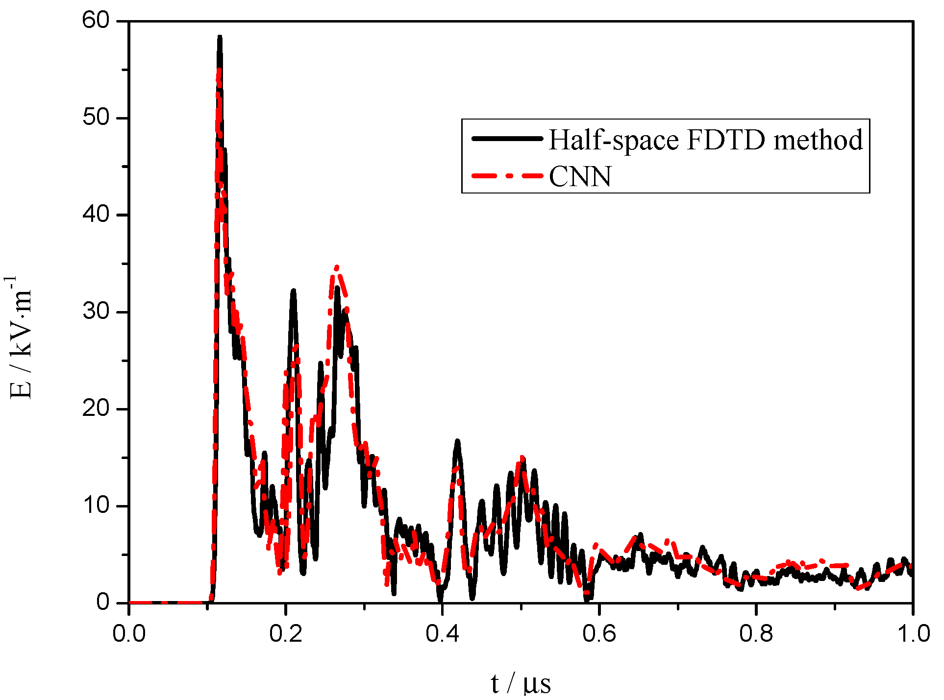 Electronics 11 01490 g005