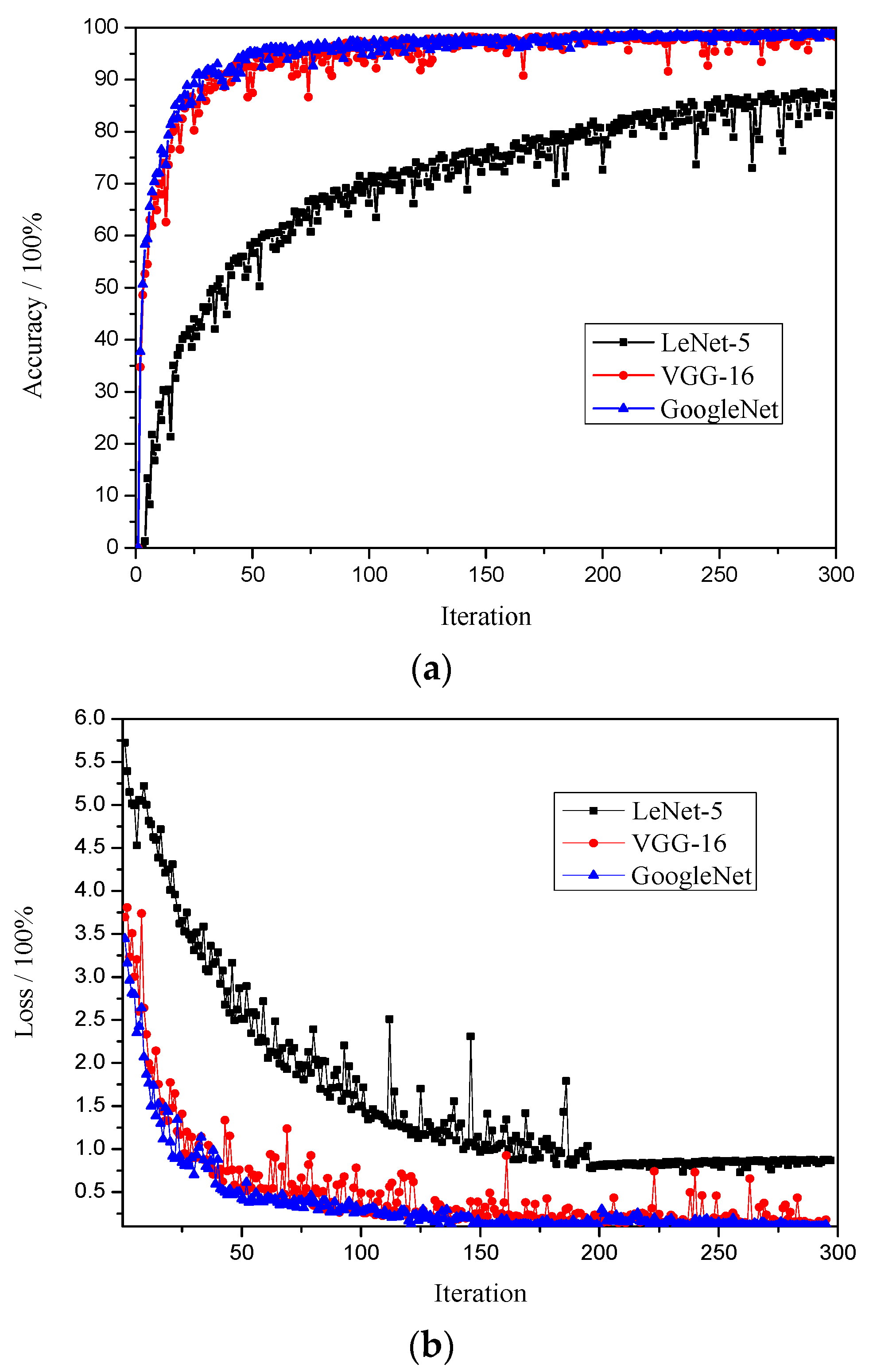 Electronics 11 01490 g007