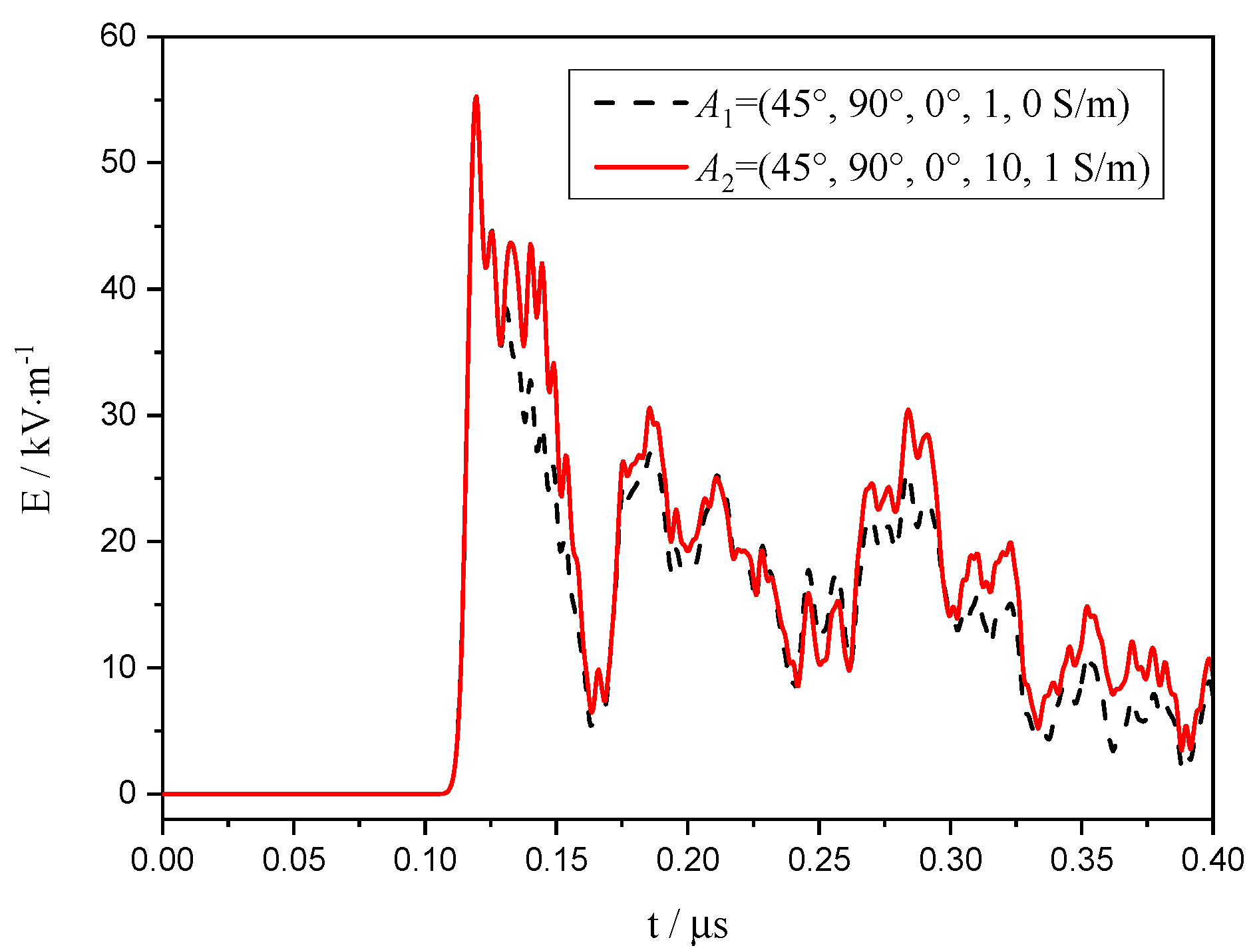 Electronics 11 01490 g008