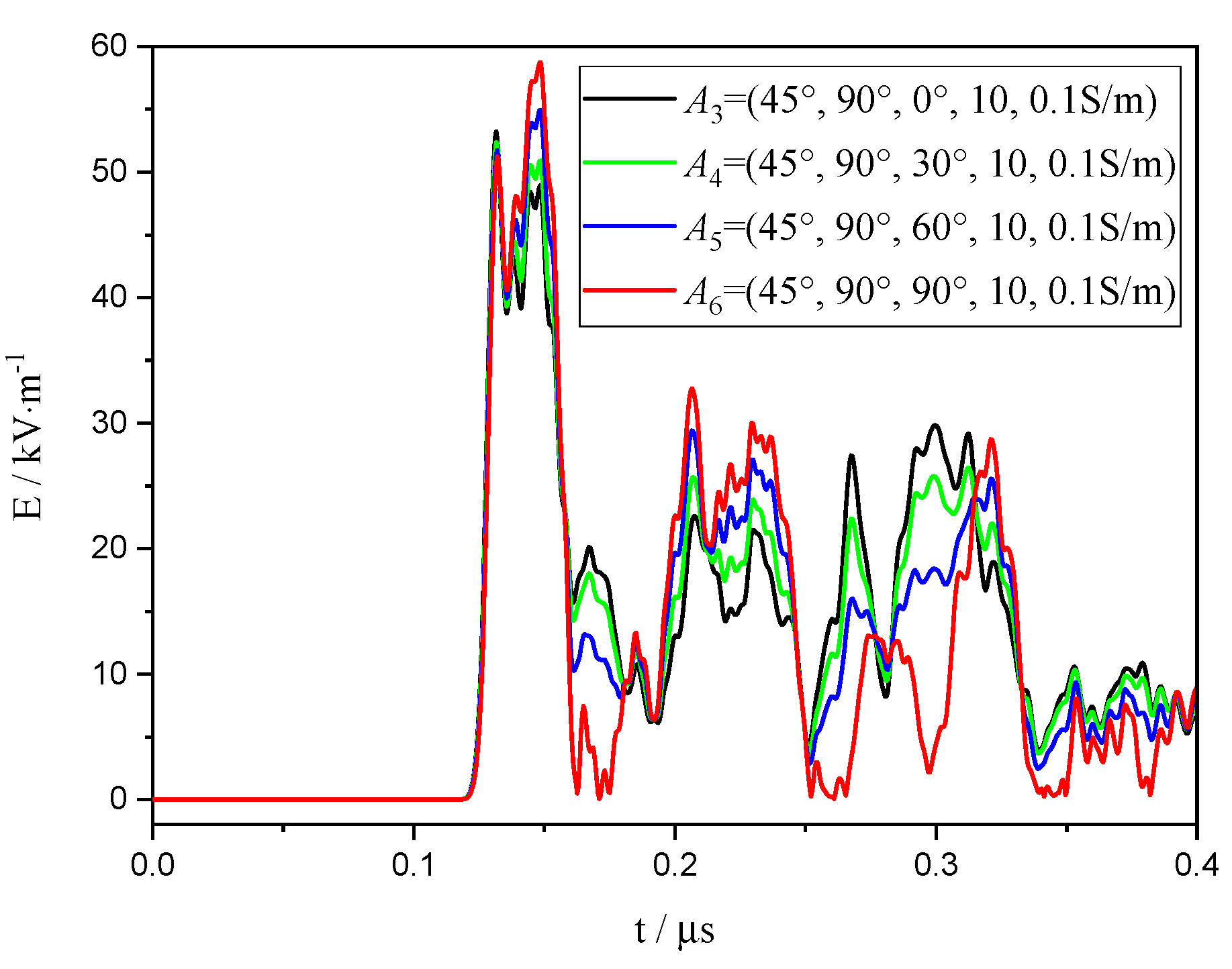 Electronics 11 01490 g009