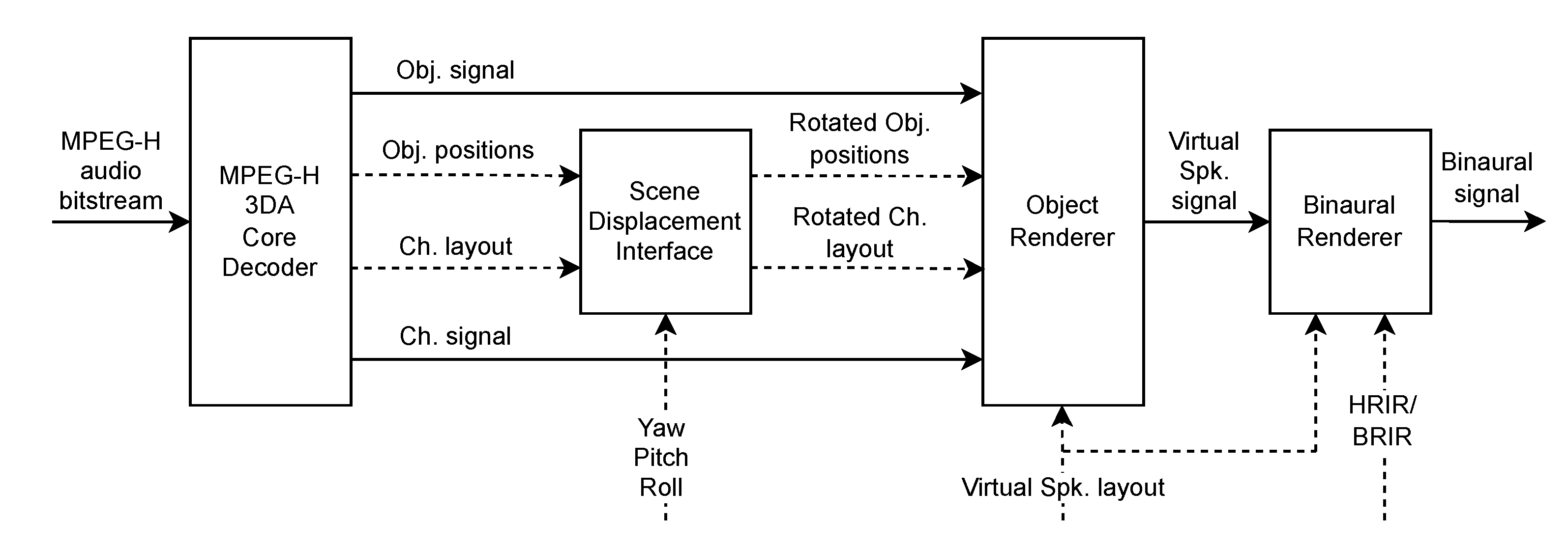 Electronics 11 01491 g001
