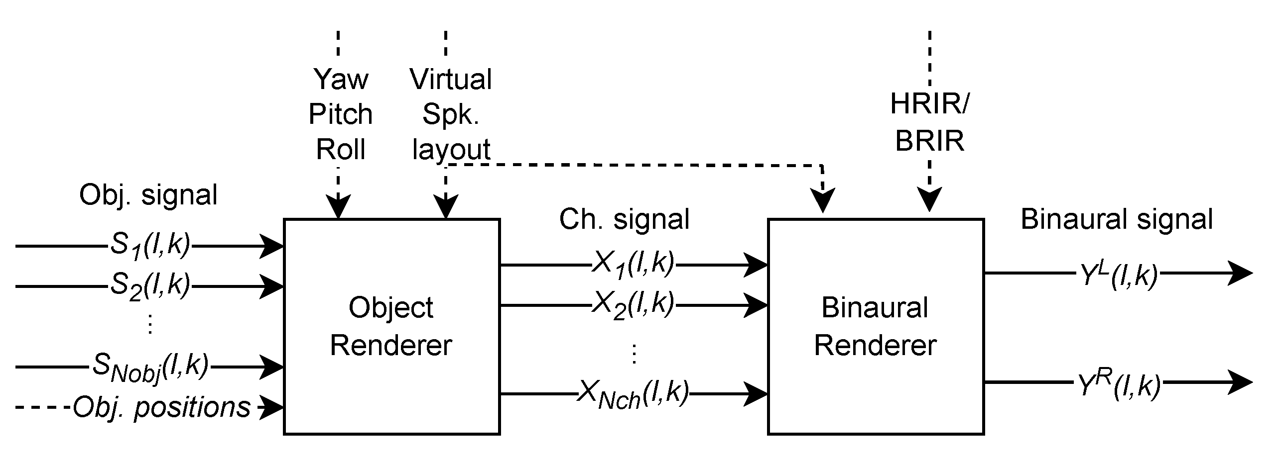 Electronics 11 01491 g002