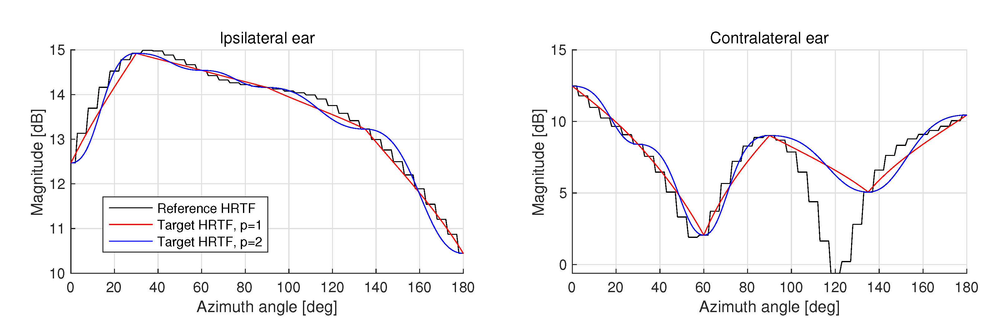 Electronics 11 01491 g004