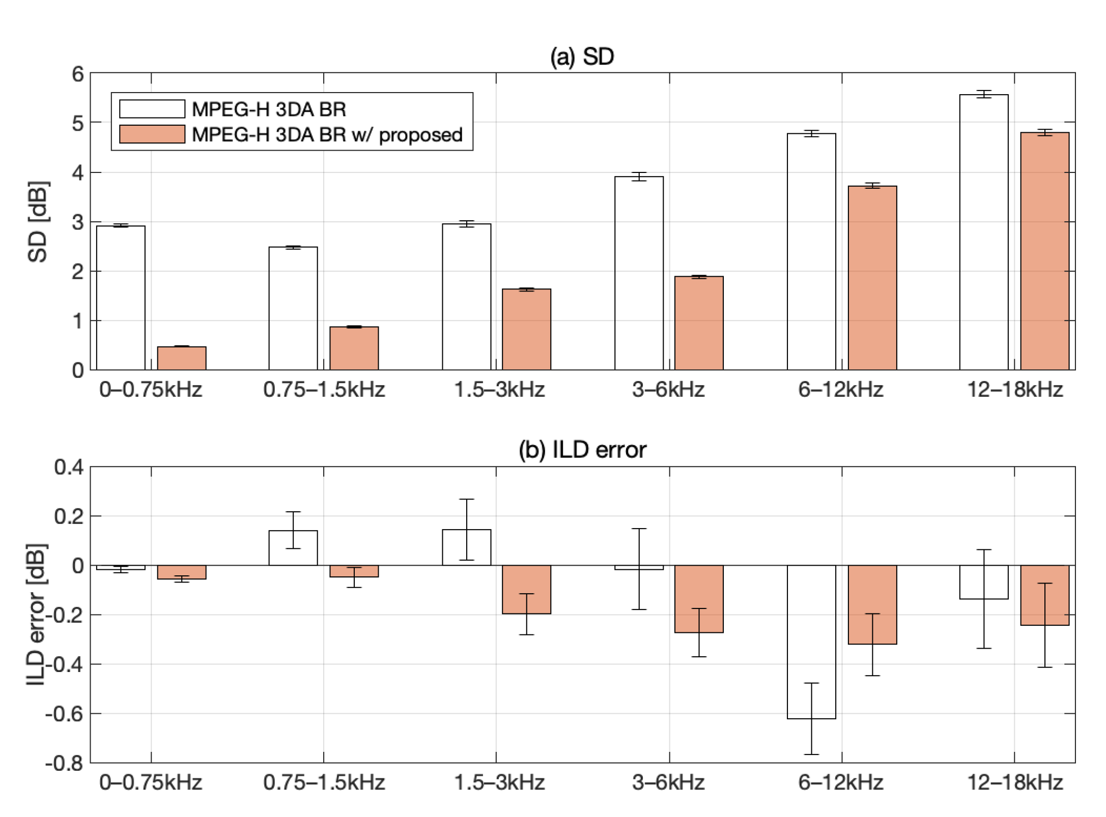 Electronics 11 01491 g006